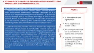 PAUTAS :
3. DETERMINACIÓN DE LA VINCULACIÓN DE LAS UNIDADES DIDÁCTICAS CON EL
APRENDIZAJE DE OTRAS ÁREAS CURRICULARES
VÍNCULO CON OTROS APRENDIZAJES (por unidad de ser pertinente)
La Unidad I se vincula con el área Persona, familia y relaciones humanas,
porque los estudiantes identificarán sus habilidades y dificultades que se les
presenta en la comprensión lectora y producción de textos a fin de brindarles
técnicas y estrategias diversas para abordar diversos tipos de texto de manera
apropiada. También las actividades planteadas para esta unidad se vinculan con
el área de Formación ciudadana y cívica cuando se acuerdan normas para
interactuar y abordar textos relacionados con las prácticas de convivencia.
La Unidad II tiene como propósito, además de desarrollar las competencias
comunicativas, trabajar procesos de interculturalidad brindando espacios para
el intercambio del patrimonio cultural oral de nuestro país y de Latinoamérica a
través de las narraciones orales. De esta manera se liga principalmente con el
indicador: “se relaciona interculturalmente desde una identidad dispuesta al
enriquecimiento mutuo”. Además las actividades para este intercambio
intercultural, se relacionan con el área de Formación ciudadana y cívica (FCC) y
el área de Arte, ya que los estudiantes utilizarán técnicas del lenguaje escénico
y usarán su cuerpo como medio para representar prácticas tradicionales como
la narración oral y desplegar su creatividad en afiches para difundir el evento
literario.
 A partir de situaciones
significativas.
 Por los propósitos que
busca la unidad.
 Por la complementariedad
con las competencias de
las otras áreas curriculares.
 Mediante la movilización
de saberes que se produce
cuando se articula con
aprendizajes de otra área
curricular.
 
