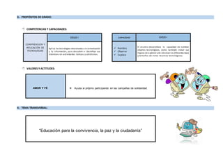 3.- PROPÓSITOS DE GRADO:
 COMPETENCIAS Y CAPACIDADES:
 VALORES Y ACTITUDES:
4.- TEMA TRANSVERSAL:
COMPRENSION Y
APLICACIÓN DE
TECNOLOGIAS
CICLO I
Aplica las tecnologías relacionadas a la comunicación
y la información, para descubrir e identificar sus
intereses en actividades lúdicas y cotidianas.
CAPACIDAD CICLO I
 Nombra
 Observa
 Explora
El alumno desarrollara la capacidad de nombrar
objetos tecnológicos, como también incluir sus
lógicas de explorar yde observar los diferentes tipos
y tamaños de estos recursos tecnológicos.
AMOR Y FÉ


Ayuda al prójimo participando en las campañas de solidaridad.

“Educación para la convivencia, la paz y la ciudadanía”


 