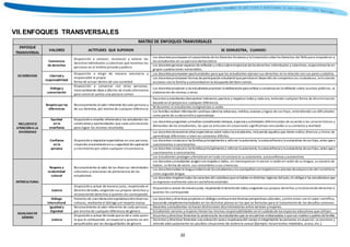 10
Colección
VII. ENFOQUES TRANSVERSALES
MATRIZ DE ENFOQUES TRANVERSALES
ENFOQUE
TRANSVERSAL
VALORES ACTITUDES QUE SUPONEN SE DEMUESTRA, CUANDO:
DEDERECHOS
Conciencia
de derechos
Disposición a conocer, reconocer y valorar los
derechos individuales y colectivos que tenemos las
personas en el ámbito privado y público
Los docentes promueven elconocimiento de los Derechos Humanos y la Convenciónsobrelos Derechos del Niño para empoderar a
los estudiantes en su ejercicio democrático
Los docentes generan espacios dereflexión y crítica sobreelejercicio delos derechos individuales y colectivos, especialmente en
grupos y poblaciones vulnerables.
Libertad y
responsabilidad
Disposición a elegir de manera voluntaria y
responsable la propia
forma de actuar dentro de una sociedad
Los docentes promueven oportunidades para que los estudiantes ejerzan sus derechos en la relación con sus pares y adultos.
Los docentes promueven formas departicipación estudiantilquepermitanel desarrollo de competencias ciudadanas, articulando
acciones con la familia y comunidad en la búsqueda del bien común.
Diálogo y
concertación
Disposición a conversar con otras personas,
intercambiando ideas o afectos de modo alternativo
para construir juntos una postura común
Los docentes propician y los estudiantes practican la deliberaciónpara arribar a consensos en la reflexión sobre asuntos públicos, la
elaboración de normas u otros.
INCLUSIVOO
ATENCIÓN A LA
DIVERSIDAD
Respeto por las
diferencias
Reconocimiento al valor inherente decada persona y
de sus derechos,por encima de cualquier diferencia
Docentes y estudiantes demuestran tolerancia,apertura y respetoa todos y cada uno, evitando cualquier forma de discriminación
basada en el prejuicio a cualquier diferencia.
Ni docentes ni estudiantes estigmatizan a nadie.
Las familias reciben información continua sobrelos esfuerzos, méritos,avances y logros de sus hijos, entendiendo sus dificultades
como parte de su desarrollo y aprendizaje.
Equidad
en la
enseñanza
Disposicióna enseñar ofreciendoa los estudiantes las
condiciones y oportunidades que cada uno necesita
para lograr los mismos resultados
Los docentes programan y enseñanconsiderando tiempos, espacios y actividades diferenciadas de acuerdo a las características y
demandas de los estudiantes, las que se articulan en situaciones significativas vinculadas a su contexto y realidad.
Confianza
en la
persona
Disposicióna depositarexpectativas en una persona,
creyendo sinceramenteensu capacidad desuperación
y crecimiento por sobre cualquier circunstancia
Los docentes demuestranaltas expectativas sobre todos los estudiantes, incluyendo aquellos que tienen estilos diversos y ritmos de
aprendizaje diferentes o viven en contextos difíciles.
Los docentes convocana las familias principalmentea reforzar la autonomía, la autoconfianza y la autoestima desus hijos, antes quea
cuestionarlos o sancionarlos.
Los docentes convocana las familias principalmentea reforzar la autonomía, la autoconfianza y la autoestima desus hijos, antes quea
cuestionarlos o sancionarlos.
Los estudiantes protegen y fortalecen en toda circunstancia su autonomía, autoconfianza y autoestima.
INTERCULTURAL
Respeto a
laidentidad
cultural
Reconocimiento al valor de las diversas identidades
culturales y relaciones de pertenencia de los
estudiantes
Los docentes y estudiantes acogenconrespeto a todos, sin menospreciar ni excluir a nadie en razón de su lengua, su manera de
hablar, su forma de vestir, sus costumbres o sus creencias.
Los docentes hablanla lengua materna de los estudiantes y los acompañanconrespetoensu proceso deadquisición del castellano
como segunda lengua.
Los docentes respetantodas las variantes delcastellanoquesehablan endistintas regiones del país,sin obligara los estudiantesa que
se expresen oralmente solo en castellano estándar.
Justicia
Disposicióna actuar demanera justa, respetando el
derecho detodos, exigiendo sus propios derechos y
reconociendo derechos a quienes les corresponde
Disposicióna actuar demanera justa, respetando elderechode todos,exigiendo sus propios derechos y reconociendo derechos a
quienes les corresponde
Diálogo
intercultural
Fomento de una interacciónequitativa entrediversas
culturas, mediante el diálogo y el respeto mutuo
Los docentes y directivos propicianun diálogocontinuoentrediversas perspectivas culturales, y entre estas con el saber científico,
buscando complementariedades en los distintos planos en los que se formulan para el tratamiento de los desafíos comunes.
IGUALDAD DE
GÉNERO
Igualdad y
Dignidad
Reconocimiento al valor inherente de cada persona,
por encima de cualquier diferencia de género
Docentes y estudiantes no hacen distinciones discriminatorias entre varones y mujeres.
Estudiantes varones y mujeres tienen las mismas responsabilidades en el cuidado de los espacios educativos que utilizan.
Justicia
Disposicióna actuar demodo quese dé a cada quien
lo que le corresponde, en especial a quienes se ven
perjudicados por las desigualdades de género
Docentes y directivos fomentan la asistencia de las estudiantes que se encuentran embarazadas o queson madres o padres defamilia.
Docentes y directivos fomentan una valoración sana y respetuosa del cuerpo eintegridadde las personas; en especial, se previene y
atiende adecuadamente las posibles situaciones de violencia sexual (Ejemplo: tocamientos indebidos, acoso, etc.).
 