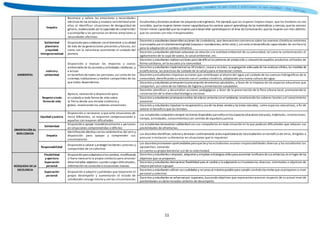 11
Colección
Empatía
Reconoce y valora las emociones y necesidades
afectivas de los otros/as y muestra sensibilidad ante
ellas al identificar situaciones de desigualdad de
género, evidenciando así la capacidad decomprender
o acompañar a las personas en dichas emociones o
necesidades afectivas.
Estudiantes y docentes analizan los prejuicios entregéneros. Por ejemplo,que las mujeres limpian mejor, que los hombres no son
sensibles, quelas mujeres tienen menor capacidadquelos varones para el aprendizaje delas matemáticas y ciencias, quelos varones
tienen menor capacidad quelas mujeres para desarrollar aprendizajes en el área deComunicación,quelas mujeres son más débiles,
que los varones son más irresponsables.
AMBIENTAL
Solidaridad
planetaria
y equidad
intergeneracional
Disposiciónpara colaborar conelbienestar y la calidad
de vida de las generaciones presentes y futuras, así
como con la naturaleza asumiendo el cuidado del
planeta
Docentes y estudiantes desarrollanacciones de ciudadanía, que demuestren conciencia sobre los eventos climáticos extremos
ocasionados por elcalentamientoglobal(sequías e inundaciones, entre otros.), asícomo eldesarrollode capacidades de resiliencia
para la adaptación al cambio climático.
Docentes y estudiantes plantean soluciones en relación a la realidad ambiental de su comunidad, tal como la contaminación, el
agotamiento de la capa de ozono, la salud ambiental, etc.
Justiciay
solidaridad
Disposición a evaluar los impactos y costos
ambientales de las acciones y actividades cotidianas, y
a actuar
en beneficio de todas las personas, así como de los
sistemas, instituciones y medios compartidos de los
que todos dependemos.
Docentes y estudiantes realizanacciones para identificarlos patrones de producción y consumodeaquellos productos utilizados de
forma cotidiana, en la escuela y la comunidad.
Docentes y estudiantes implementanlas 3R (reducir,reusary reciclar), la segregación adecuada de los residuos sólidos, las medidas de
ecoeficiencia, las prácticas de cuidado de la salud y para el bienestar común.
Docentes y estudiantes impulsan acciones que contribuyan al ahorro del agua y el cuidado de las cuencas hidrográficas de la
comunidad, identificando su relación con el cambio climático, adoptando una nueva cultura del agua.
Docentes y estudiantes promuevenla preservación deentornos saludables, a favor de la limpieza de los espacios educativos que
comparten, así como de los hábitos de higiene y alimentación saludables.
Respeto atoda
formade vida
Aprecio, valoración y disposición para
el cuidado a toda forma de vida sobre
la Tierra desde una mirada sistémica y
global, revalorando los saberes ancestrales.
Docentes planifican y desarrollan acciones pedagógicas a favor de la preservación de la flora y fauna local, promoviendo la
conservación de la diversidad biológica nacional.
Docentes y estudiantes promuevenestilos devida en armonía conel ambiente, revalorando los saberes locales y el conocimiento
ancestral.
Docentes y estudiantes impulsan la recuperacióny usode las áreas verdes y las áreas naturales, como espacios educativos, a fin de
valorar el beneficio que les brindan.
ORIENTACIÓN AL
BIEN COMÚN
Equidad y justicia
Disposición a reconocer a que ante situaciones de
inicio diferentes, se requieren compensaciones a
aquellos con mayores dificultades
Los estudiantes compartensiempre los bienes disponibles para ellos enlos espacios educativos (recursos, materiales, instalaciones,
tiempo, actividades, conocimientos) con sentido de equidad y justicia.
Solidaridad
Disposicióna apoyar incondicionalmente a personas
en situaciones comprometidas o difíciles
Los estudiantes demuestransolidaridad con sus compañeros en toda situación en la que padecen dificultades que rebasan sus
posibilidades de afrontarlas.
Empatía
Identificación afectiva conlos sentimientos del otro y
disposición para apoyar y comprender sus
circunstancias
Los docentes identifican,valorany destacan continuamente actos espontáneos de los estudiantes en beneficio de otros, dirigidos a
procurar o restaurar su bienestar en situaciones que lo requieran.
Responsabilidad
Disposicióna valorar y protegerlos bienes comunes y
compartidos de un colectivo
Los docentes promueven oportunidades para quelas y los estudiantes asuman responsabilidades diversas y los estudiantes las
aprovechan, tomando
en cuenta su propio bienestar y el de la colectividad.
BÚSQUEDA DELA
EXCELENCIA
Flexibilidad
y apertura
Superación
personal
Disposiciónpara adaptarsea los cambios,modificando
si fuera necesario la propia conducta para alcanzar
determinados objetivos cuando surgen dificultades,
información no conocida o situaciones nuevas
Docentes y estudiantes comparan, adquiereny emplean estrategias útiles para aumentar la eficacia desus esfuerzos en ellogro delos
objetivos que se proponen.
Docentes y estudiantes demuestran flexibilidad para el cambio y la adaptación a circunstancias diversas, orientados a objetivos de
mejora personal o grupal.
Superación
personal
Disposición a adquirir cualidades que mejorarán el
propio desempeño y aumentarán el estado de
satisfacción consigo mismo y con las circunstancias
Docentes y estudiantes utilizan sus cualidades y recursos al máximoposiblepara cumplir conéxitolas metas queseproponen a nivel
personal y colectivo.
Docentes y estudiantes se esfuerzanpor superarse, buscando objetivos que representen avances respecto de su actual nivel de
posibilidades en determinados ámbitos de desempeño.
 
