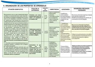 4
Colección
V.- ORGANIZACION DE LOS PROPÓSITOS DE APRENDIZAJE
SITUACIÓN SIGNIFICATIVA
TÍTULO DE LA
EXPERIENCIA
DURACIÓN
EN
SEMANAS
COMPETENCIAS CAPACIDADES
DESEMPEÑOS PRECISADOS -
PRIORIZADOS
Reconocernos como un país culturalmente diverso
constituye una oportunidad para nuestro desarrollo.
Sin embargo,las distintas manifestaciones muchas
veces no son respetadas ni valoradas, ni tomamos
en cuenta que el ser humano es un ser que fue
creadoporDios para vivir en relación armónica con
los demás. Es por eso que la convivencia entre los
distintosindividuoses un pilarbásicoy elementalde
la vida humana, que debe ser fortalecida viviendo
los sacramentos y escuchando el mensaje del
magisterio de la Iglesia. Toda persona tiene una
naturaleza dotada de inteligencia y voluntad libre,
que le permite relacionarse con los demás con
serenidad y respeto bajo la luz del evangelio y de
las enseñanzas de la Iglesia. Vale la pena
reflexionar por qué en nuestra sociedad no nos
reconocemos como sujetos en igualdad de
oportunidades y derechos desde el plan de Dios.
Anteesta situación,nosplanteamosel siguiente
reto:
1.- ¿Quédebeconocerelestudianteparalograruna
convivencia pacífica y armónica con su entorno
como Dios nos manda?
2.- ¿Qué acciones podemos promover para una
convivenciafraternay en unidad,con pleno ejercicio
de nuestrosderechos ydeberes como hijos de Dios,
a la luz del Evangelio y de las enseñanzas de la
Iglesia, en favor del bien común en este tiempo
cuaresmal camino a la pascua?
Iniciamos una nueva
aventuradelamano de
Jesús y lo acogemos
en nuestra vida
2
21 al
01 de
abril
Asume la experiencia
delencuentro
personaly
comunitarioconDios
en su proyectode
vida en coherencia
consu creencia
religiosa.
Transformasu
entornodesdeel
encuentropersonaly
comunitarioconDios
y desdela fe que
profesa.
Reconocesudimensiónespiritualyreligiosa
quele permitacooperarenla
transformaciónpersonal,desu familiayde
su escuelaala luzdel Evangelio.
Celebramos nuestra fe,
en Cristo Resucitado
tomando decisiones
responsables paravivir
en amor y alegría.
3
4 al 22
de abril
Asume la experiencia
delencuentro
personal y
comunitarioconDios
en su proyectode
vida en coherencia
consu creencia
religiosa.
* Transforma su
entornodesdeel
encuentropersonaly
comunitarioconDios
y desdela fe que
profesa.
Reconocesu dimensión espiritual y
religiosaquelepermitacooperaren la
transformación personal,desu familiay
desu escuelaalaluzdel Evangelio.
Actúa
coherentementeen
razón de su fe según
los principiosdesu
concienciamoral en
situacionesconcretas
de lavida.
Cultiva el encuentropersonalycomunitario
conDiosvalorandomomentosdeoracióny
celebracionespropiasdesuIglesiay
comunidaddefe.
Conocemos lo que
Dios nos ha
manifestado para vivir
nuestra vida con una
actitud de esperanza,
en lostiemposactuales
que vivimos
3
25 de
abrilal
13 de
mayo
Construye su
identidadcomo
personahumana,
amadaporDios,
digna,librey
trascendente,
comprendiendola
doctrinadesu propia
religión,abiertoal
diálogoconlasquele
son cercanas.
*ConoceaDiosy
asumesu identidad
religiosay espiritual
comopersonadigna,
librey trascendente.
*ExplicaqueDiosserevelaen laHistoria
dela Salvacióndescritaen laBiblia
comprendiendo queladignidaddela
personahumanaresideen el
conocimiento yamoraDios,así mismo,
a losdemásya la naturaleza.
 