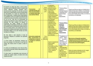 5
Colección
El Covid-19, en estos dos años, a nivel mundial,
nacional ylocal ha afectado la salud ynuestra casa
común alterando nuestro equilibrio físico,
socioemocional yespiritual. Por otro lado, vemos el
avancede la contaminacióncomoelusodesmedido
de descartables, los cuales son desechados de
forma inadecuada, y nuestros actos irresponsables
y no solidarios como el no seguir los protocolos de
cuidarnoslosunosconlosotros, porqueel virus aún
no se ha ido. Todo ello ha acrecentado los
problemasqueafectan la salud ydeterioran nuestro
ambiente. En este contexto, se observa un
incremento del estrés, rebrotes de algunas
enfermedadesydificultadeseconómicas ysociales.
Es necesariotomarconcienciadenuestros actos en
favor de nuestro prójimo y de nuestra casa común
generandoundiálogo entre todas ytodos buscando
propuestas viables a la luz del mensaje que Dios
nos deja en su Palabra.
Por ello, frente a esta situación, el área de
Educación Religiosa se plantean las siguientes
preguntas:
1-*¿Cómo deben, los estudiantes, entender que
Dios nos encargó el rol de amar lo que Dios ha
creado, ello implica amar mi cuerpo y cuidar mi
salud?
2-*¿Cómo nos identificamos como hijos de Dios,
conelprójimoquesufre, frente a esta pandemia por
el corona virus?
3-*¿Qué harán los estudiantes para promover el
cuidado de nuestro cuerpo y la salud como obra
creadora de Dios?
Conocemos el
mensaje deamor que
Diosnostransmiteen
su cartade amorpara
que seamos felices
3
23 de
mayo al
10 de
junio
Construye su
identidadcomo
personahumana,
amadaporDios,
digna,librey
trascendente,
comprendiendola
doctrinade su propia
religión,abiertoal
diálogoconlasquele
son cercanas.
*ConoceaDiosy
asumesu
identidadreligiosa
y espiritualcomo
personadigna,
librey
trascendente.
*ExplicaqueDiosse revela en laHistoriade la
SalvacióndescritaenlaBibliacomprendiendo
quela dignidaddelapersonahumanareside
en elconocimientoyamora Dios, a sí mismo,a
los demásy a lanaturaleza.
Como obracreadorade
Dios, promovemos el
cuidadode su creación
y vivimos en armonía
con ella
6
13 de
junio al
22de julio
Construye su
identidadcomo
personahumana,
amadaporDios,
digna,librey
trascendente,
comprendiendola
doctrinade su propia
religión,abiertoal
diálogoconlasquele
son cercanas.
*ConoceaDiosy
asumesu
identidad
religiosay
espiritual como
personadigna,
librey
trascendente.
*ExplicaqueDiosse revela en laHistoriade la
SalvacióndescritaenlaBibliacomprendiendo
quela dignidaddelapersonahumanareside
en elconocimientoyamora Dios, a sí mismo,a
los demásy a lanaturaleza.
Asume la experiencia
delencuentro
personaly
comunitarioconDios
en su proyectode
vida en coherencia
consu creencia
religiosa.
*Transforma su
entorno desde
el encuentro
personal y
comunitariocon
Dios y desde la
fe que profesa.
Reconocesu dimensión espiritual y
religiosaquelepermitacooperaren la
transformación personal,desu familiayde
su escuelaalaluzdel Evangelio.
*Actúa
coherentemente
en razón de su fe
segúnlos
principiosdesu
concienciamoral
en situaciones
concretasdela
vida.
Actúa de maneracoherente conla fe según
lasenseñanzas deJesucristo parala
transformación dela sociedad.
 