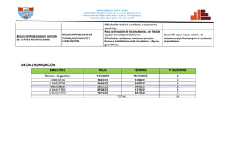 MINISTERIO DE EDUCACIÓN
DIRECCION REGIONAL DE DCUCACION DEL CALLAO
UNDAD DE GESTIÓN EDUCATIVA LOCAL VENTANILLA
INSTITUCIÓN EDUCATIVA N° 5128 “SCM”
Dificultad de traducir cantidades a expresiones
numéricas.
RESUELVE PROBLEMAS DE GESTIÓN
DE DATOS E INCERTIDUMBRE.
RESUELVE PROBLEMAS DE
FORMA, MOVIMIENTO Y
LOCALIZACIÓN.
Poca participación de los estudiantes, por falta de
equipos tecnológicos (celulares).
Dificultad en establecer relaciones entre las
formas y habilidad visual de los objetos o figuras
geométricas.
Desarrollo de un mayor número de
situaciones significativas para la resolución
de problemas.
3.4 CALENDARIZACIÓN:
BIMESTRES INICIO TÉRMINO N° SEMANAS
Semana de gestión 1/03/2023 10/03/2023 2
I BIMESTRE 13/03/23 12/05/23 9
II BIMESTRE 14/05/23 21/07/23 9
VACIONES 24/07/23 04/08/21 2
III BIMESTRE 07/08/23 13/10/23 9
IV BIMESTRE 16/10/23 22/12/23 9
TOTAL 39
 