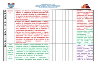 MINISTERIO DE EDUCACIÓN
DIRECCION REGIONAL DE DCUCACION DEL CALLAO
UNDAD DE GESTIÓN EDUCATIVA LOCAL VENTANILLA
INSTITUCIÓN EDUCATIVA N° 5128 “SCM”
E
M
A
S
D
E
C
A
N
T
I
D
A
D
operacion
es.
●Expresa con diversas representaciones y lenguaje
numérico su comprensión del número irracional como
decimal no periódico obtenido de raíces inexactas y
de la noción de densidad en los números racionales al
identificar al menos un nuevo número racional entre
otros dos racionales.
científica; establece
relaciones de equivalencia
entre múltiplos y
submúltiplos de unidades
de masa, y tiempo, y entre
escalas de temperatura,
empleando lenguaje
matemático, diversas
representaciones; basado
en esto interpreta e integra
información contenida en
varias fuentes de
información. Selecciona,
combina y adapta variados
recursos, estrategias y
procedimientos
matemáticos de cálculo y
estimación para resolver
problemas, los evalúa y
opta por aquellos más
idóneos según las
condiciones del problema.
Plantea y compara
afirmaciones sobre
números racionales y sus
propiedades, formula
enunciados opuestos o
casos especiales que se
cumplen entre expresiones
numéricas; justifica,
comprueba o descarta la
validez de la afirmación
●Expresa con diversas representaciones y lenguaje
numérico su comprensión sobre el interés compuesto
y sobre términos financieros (impuesto a la renta,
tasa de interés simple y compuesto, y capitalización)
para interpretar el problema en su contexto y
estableciendo relaciones entre representaciones.
●Expresa con diversas representaciones y lenguaje
numérico su comprensión sobre las propiedades de las
operaciones con raíces inexactas al deducir
propiedades especiales. Usa este entendimiento para
interpretar las condiciones de un problema en su
contexto. Establece relaciones entre
representaciones.
Usa
estrategi
as y
procedimi
entos de
estimació
n y
cálculo.
●Selecciona, combina y adapta estrategias de cálculo,
estimación, recursos, y procedimientos diversos para
realizar operaciones con raíces inexactas, tasas de
interés compuesto, cantidades en notación científica
e intervalos, y para simplificar procesos usando las
propiedades de los números y las operaciones, según
se adecúen a las condiciones de la situación.
●Selecciona y usa unidades y subunidades e
instrumentos pertinentes para estimar y medir
 