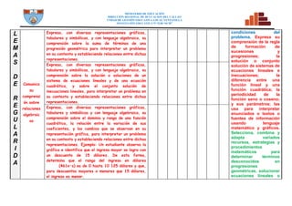 MINISTERIO DE EDUCACIÓN
DIRECCION REGIONAL DE DCUCACION DEL CALLAO
UNDAD DE GESTIÓN EDUCATIVA LOCAL VENTANILLA
INSTITUCIÓN EDUCATIVA N° 5128 “SCM”
L
E
M
A
S
D
E
R
E
G
U
L
A
R
I
D
A
Comunica
su
comprensi
ón sobre
relaciones
algebraic
as
Expresa, con diversas representaciones gráficas,
tabulares y simbólicas, y con lenguaje algebraico, su
comprensión sobre la suma de términos de una
progresión geométrica para interpretar un problema
en su contexto y estableciendo relaciones entre dichas
representaciones.
condiciones del
problema. Expresa su
comprensión de la regla
de formación de
sucesiones y
progresiones; la
solución o conjunto
solución de sistemas de
ecuaciones lineales e
inecuaciones; la
diferencia entre una
función lineal y una
función cuadrática; la
periodicidad de la
función seno o coseno;
y sus parámetros; las
usa para interpretar
enunciados o textos o
fuentes de información
usando lenguaje
matemático y gráficos.
Selecciona, combina y
adapta variados
recursos, estrategias y
procedimientos
matemáticos para
determinar términos
desconocidos en
progresiones
geométricas, solucionar
ecuaciones lineales o
Expresa, con diversas representaciones gráficas,
tabulares y simbólicas, y con lenguaje algebraico, su
comprensión sobre la solución o soluciones de un
sistema de ecuaciones lineales y de una ecuación
cuadrática, y sobre el conjunto solución de
inecuaciones lineales, para interpretar un problema en
su contexto y estableciendo relaciones entre dichas
representaciones.
Expresa, con diversas representaciones gráficas,
tabulares y simbólicas y con lenguaje algebraico, su
comprensión sobre el dominio y rango de una función
cuadrática, la relación entre la variación de sus
coeficientes, y los cambios que se observan en su
representación gráfica, para interpretar un problema
en su contexto y estableciendo relaciones entre dichas
representaciones. Ejemplo: Un estudiante observa la
gráfica e identifica que el ingreso mayor se logra con
un descuento de 15 dólares. De esta forma,
determina que el rango del ingreso en dólares
(461x•s) es de 0 hasta 10 125 dólares y que,
para descuentos mayores o menores que 15 dólares,
el ingreso es menor.
 