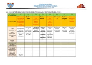 MINISTERIO DE EDUCACIÓN
DIRECCION REGIONAL DE DCUCACION DEL CALLAO
UNDAD DE GESTIÓN EDUCATIVA LOCAL VENTANILLA
INSTITUCIÓN EDUCATIVA N° 5128 “SCM”
VII. ORGANIZACIÓN DE LAS EXPERIENCIAS DE APRENDIZAJES Y DISTRIBUCIÓN DEL TIEMPO
EXPERIENCIAS
DE APRENDIZAJE
EA1 EA2 EA3 EA4 EA5 EA6 EA7 EA8
SITUACIÓN (ejes)
Deficiencias en
los niveles de
logros de
aprendizaje en
las diferentes
áreas
curriculares
Dia de la
madre
Limitaciones
en la
práctica de
valores y
manejo
emocionafl
Fiestas
patrias
Contamina
ción
ambiental
por
diversos
tipos de
residuos
Aniversario
IE
Elecciones
municipale
s
Inadecuada
practica de
vida
saludable
TÍTULO
(referenciales, se
pueden
contextualizar,
adecuar al área y
grado)
Fortalecemos
nuestros
aprendizajes y
obtenemos
logros
destacados.
Celebramos
y
revaloramos
a las madres
Sagradinas
en su día.
Practicamos
los valores
a nivel
Instituciona
l
Celebram
os las
fiestas
patrias en
la
Ciudadela
de
Pachacute
c …
Promovem
os la
conciencia
ambiental
en la
comunidad
educativa
Sagradina
Celebramos
nuestro
aniversario
Sagradina
Elegimos a
las
autoridade
s escolares
Fomentamos
una vida
saludable
en nuestra
institución
Duración
Fechas
COMPETENCIAS
DEL ÁREA
COMPETENCIAS
TRANSVERSALES
ENFOQUES
TRANSVERSALES
1,2
EVIDENCIAS
(relevantes e
integradoras)
.
INSTRUMENTOS
DE EVALUACIÓN
LISTA DE
COTEJO
 