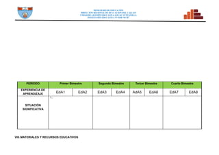 MINISTERIO DE EDUCACIÓN
DIRECCION REGIONAL DE DCUCACION DEL CALLAO
UNDAD DE GESTIÓN EDUCATIVA LOCAL VENTANILLA
INSTITUCIÓN EDUCATIVA N° 5128 “SCM”
PERIODO Primer Bimestre Segundo Bimestre Tercer Bimestre Cuarto Bimestre
EXPERIENCIA DE
APRENDIZAJE EdA1 EdA2 EdA3 EdA4 AdA5 EdA6 EdA7 EdA8
SITUACIÓN
SIGNIFICATIVA
1.-
VIII. MATERIALES Y RECURSOS EDUCATIVOS
 