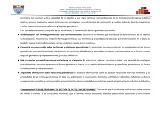 MINISTERIO DE EDUCACIÓN
DIRECCION REGIONAL DE DCUCACION DEL CALLAO
UNDAD DE GESTIÓN EDUCATIVA LOCAL VENTANILLA
INSTITUCIÓN EDUCATIVA N° 5128 “SCM”
perímetro, del volumen y de la capacidad de los objetos, y que logre construir representaciones de las formas geométricas para diseñar
objetos, planos y maquetas, usando instrumentos, estrategias y procedimientos de construcción y medida. Además, describa trayectorias
y rutas, usando sistemas de referencia y lenguaje geométrico.
Esta competencia implica, por parte de los estudiantes, la combinación de las siguientes capacidades:
● Modela objetos con formas geométricas y sus transformaciones: Es construir un modelo que reproduzca las características de los objetos,
su localización y movimiento, mediante formas geométricas, sus elementos y propiedades; la ubicación y transformaciones en el plano. Es
también evaluar si el modelo cumple con las condiciones dadas en el problema.
● Comunica su comprensión sobre las formas y relaciones geométricas: Es comunicar su comprensión de las propiedades de las formas
geométricas, sus transformaciones y la ubicación en un sistema de referencia; es también establecer relaciones entre estas formas, usando
lenguaje geométrico y representaciones gráficas o simbólicas
● Usa estrategias y procedimientos para orientarse en el espacio: Es seleccionar, adaptar, combinar o crear, una variedad de estrategias,
procedimientos y recursos para construir formas geométricas, trazar rutas, medir o estimar distancias y superficies, y transformar las formas
bidimensionales y tridimensionales.
● Argumenta afirmaciones sobre relaciones geométricas: Es elaborar afirmaciones sobre las posibles relaciones entre los elementos y las
propiedades de las formas geométricas; en base a su exploración o visualización. Asimismo, justificarlas, validarlas o refutarlas, en base a
su experiencia, ejemplos o contraejemplos, y conocimientos sobre propiedades geométricas; usando el razonamiento inductivo o deductivo.
Competencia RESUELVE PROBLEMAS DE GESTIÓN DE DATOS E INCERTIDUMBRE. Consiste en que el estudiante analice datos sobre un tema
de interés o estudio o de situaciones aleatorias, que le permita tomar decisiones, elaborar predicciones razonables y conclusiones
 