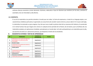 MINISTERIO DE EDUCACIÓN
DIRECCION REGIONAL DE DCUCACION DEL CALLAO
UNDAD DE GESTIÓN EDUCATIVA LOCAL VENTANILLA
INSTITUCIÓN EDUCATIVA N° 5128 “SCM”
enfrentar diversos escenarios y tomar decisiones. Asimismo, redescubre el tipo de relaciones que mantiene con los otros, cuestiona la
autoridad y vive con intensidad su vida afectiva.
2.5. CONTEXTO.
El uso de la matemática nos permite entender el mundo que nos rodea. Su forma de expresarse, a través de un lenguaje propio y con
características simbólicas particulares, ha generado una nueva forma de concebir nuestro entorno y actuar sobre él. En lo que va del siglo,
la matemática ha alcanzado un gran progreso; hoy más que nunca invade la práctica total de las creaciones del intelecto y ha penetrado
en la mente humana más que ninguna otra ciencia en cualquiera de los periodos de la historia, de tal manera, que la enseñanza de una
matemática acabada y sin aplicaciones inmediatas -pensada para un mundo ideal- se ha ido sustituyendo por una matemática para la vida,
que permita vincularla con aplicaciones prácticas, que despierte el interés de los estudiantes.
III. DIAGNÒSTICO INTERNO Y METAS DE APRENDIZAJE
Nº PROBLEMAS
NUMERO DE
EXPERIENCIAS
FECHAS
1
Deficiencias en los niveles de logros de
aprendizaje en las diferentes áreas
curriculares
Experiencia 1
2 Dia de la madre Experiencia 2
3
Limitaciones en la práctica de valores y
manejo emocionafl
Experiencia 3
4
Fiestas patrias
Experiencia 4
5
Contaminación ambiental por diversos
tipos de residuos
Experiencia 5
6 Aniversario IE Experiencia 6
7 Elecciones municipales Experiencia 7
8 Inadecuada practica de vida saludable Experiencia 8
 