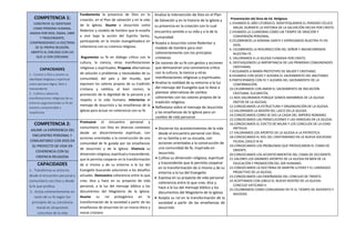 COMPETENCIA 1:
CONSTRUYE SU IDENTIDAD
COMO PERSONA HUMANA,
AMADA POR DIOS, DIGNA, LIBRE
Y TRASCENDENTE,
COMPRENDIENDO LA DOCTRINA
DE SU PROPIA RELIGIÓN,
ABIERTO AL DIÁLOGO CON LAS
QUE LE SON CERCANAS
Fundamenta la presencia de Dios en la
creación, en el Plan de salvación y en la vida
de la Iglesia. Asume a Jesucristo como
Redentor y modelo de hombre que le enseña
a vivir bajo la acción del Espíritu Santo,
participando en la misión evangelizadora en
coherencia con su creencia religiosa.
Argumenta su fe en diálogo crítico con la
cultura, la ciencia, otras manifestaciones
religiosas y espirituales. Propone alternativas
de solución a problemas y necesidades de su
comunidad, del país y del mundo, que
expresen los valores propios de su tradición
cristiana y católica, el bien común, la
promoción de la dignidad de la persona y el
respeto a la vida humana. Interioriza el
mensaje de Jesucristo y las enseñanzas de la
Iglesia para actuar en coherencia con su fe
Analiza la intervención de Dios en el Plan
de Salvación y en la historia de la iglesia y
su presencia en la creación con lo cual
encuentra sentido a su vida y a la de la
humanidad.
 Acepta a Jesucristo como Redentor y
modelo de hombre para vivir
coherentemente con los principios
cristianos
 Da razones de su fe con gestos y acciones
que demuestran una convivencia crítica
con la cultura, la ciencia y otras
manifestaciones religiosas y espirituales.
 Analiza la realidad de su entorno a la luz
del mensaje del Evangelio que lo lleve a
plantear alternativas de cambio
coherentes con los valores propios de la
tradición religiosa.
 Reflexiona sobre el mensaje de Jesucristo
y las enseñanzas de la Iglesia para un
cambio de vida personal.
Presentación del Área de Ed. Religiosa
1.VIVAMOS EL AÑO LITÚRGICO, IDENTIFIQUEMOS EL PERIODO CÍCLICO
ANUAL DURANTE LA HISTORIA DE LA SALVACIÓN HECHA POR CRISTO.
2.VIVAMOS LA CUARESMA COMO UN TIEMPO DE ORACIÓN Y
CONVERSIÓN PERSONAL.
3.CELEBREMOS LA SEMANA SANTA Y EXPRESAMOS NUESTRA FE EN
DIOS.
4. CELEBREMOS LA RESURRECCIÓN DEL SEÑOR Y ANUNCIAREMOS
NUESTRA FE.
5. VALORAMOS A LA IGLESIA FUNDADA POR CRISTO.
6. DESTAQUEMOS LA IMPORTANCIA DE LAS PRIMERAS COMUNIDADES
CRISTIANAS.
7.ACOJAMOS A MARÍA PROTOTIPO DE MUJER Y CRISTIANO.
8.VIVAMOS CON GOZO Y ALEGRÍA EL SACRAMENTO DEL BAUTISMO.
9.PARTICIPAMOS CON FE Y ALEGRÍA DEL SACRAMENTO DE LA
CONFIRMACIÓN.
10.CELEBRAMOS CON AMOR EL SACRAMENTO DE INICIACIÓN
CRISTIANA: EUCARISTÍA.
11.NOS VALORAMOS PORQUE SOMOS MIEMBROS DE LA IGLESIA
(NOTAS DE LA IGLESIA)
12.CONOZCAMOS LA ESTRUCTURA Y ORGANIZACIÓN DE LA IGLESIA.
13.VALORAMOS LA MISIÓN DEL LAICO EN LA IGLESIA.
14.CONOZCAMOS COMO SE DIO LA CAIDA DEL IMPERIO ROMANO.
15.CONOZCAMOS LAS PERSECUCIONES Y LAS HEREGIAS EN LA IGLESIA.
16.CONOZCAMOS EL EDICTO DE MILÁN Y LOS CONCILIOS DE LA EDAD
ANTIGUA.
17.VALORAMOS LOS APORTES DE LA IGLESIA A LA PATRISTICA.
18.CONOZCAMOS EL ROL DEL CRISTIANISMO EN LA NUEVA SOCIEDAD
FEUDAL (SIGLO IX-X)
19.CONOZCAMOS LOS PROBLEMAS QUE PROVOCARON EL CISMA DE
ORIENTE.
20.CONOZCAMOS LOS ACONTECIMIENTOS DEL CISMA DE OCCIDENTE.
21.VALORES LOS GRANDES APORTES DE LA IGLESIA EN BIEN DE LA
EDUCACIÓN Y PROMOCIÓN DEL SER HUMANO.
22.CONOZCAMOS LA DOCTRINA DE MARTÍN LUTERO Y EL LIDERAZGO
PROACTIVO DE LA IGLESIA.
23.CONOZCAMOS LAS ENSEÑANZAS DEL CONCILIO DE TRENTO.
24.ACEPTAMOS CON JÚBILO EL NUEVO ROSTRO DE LA IGLESIA:
CONCILIO VATICANO II.
25.CELEBRAMOS COMO COMUNIDAD DE FE EL TIEMPO DE ADVIENTO Y
NAVIDAD
CAPACIDADES
1.- Conoce a Dios y asume su
identidad religiosa y espiritual
como persona digna, libre y
trascendente
2.- Cultiva y valora las
manifestaciones religiosas de su
entorno argumentando su fe de
manera comprensible y
respetuosa
COMPETENCIA 2:
ASUME LA EXPERIENCIA DEL
ENCUENTRO PERSONAL Y
COMUNITARIO CON DIOS EN
SU PROYECTO DE VIDA EN
COHERENCIA CON SU
CREENCIA RELIGIOSA
Promueve el encuentro personal y
comunitario con Dios en diversos contextos
desde un discernimiento espiritual, con
acciones orientadas a la construcción de una
comunidad de fe guiada por las enseñanzas
de Jesucristo y de la Iglesia. Vivencia su
dimensión religiosa, espiritual y trascendente,
que le permita cooperar en la transformación
de sí mismo y de su entorno a la luz del
Evangelio buscando soluciones a los desafíos
actuales. Demuestra coherencia entre lo que
cree, dice y hace en su proyecto de vida
personal, a la luz del mensaje bíblico y los
documentos del Magisterio de la Iglesia.
Asume su rol protagónico en la
transformación de la sociedad a partir de las
enseñanzas de Jesucristo en un marco ético y
moral cristiano
 Discierne los acontecimientos de la vida
desde el encuentro personal con Dios,
en su familia y en su escuela, con
acciones orientadas a la construcción de
una comunidad de fe, inspirada en
Jesucristo.
 Cultiva su dimensión religiosa, espiritual
y trascendente que le permita cooperar
en la transformación de sí mismo y de su
entorno a la luz del Evangelio
 Expresa en su proyecto de vida personal
coherencia entre lo que cree, dice y
hace a la luz del mensaje bíblico y los
documentos del Magisterio de la Iglesia
 Acepta su rol en la transformación de la
sociedad a partir de las enseñanzas de
Jesucristo
CAPACIDADES
1.- Transforma su entorno
desde el encuentro personal y
comunitario con Dios y desde
la fe que profesa
2.- Actúa coherentemente en
razón de su fe según los
principios de su conciencia
moral en situaciones
concretas de la vida
 