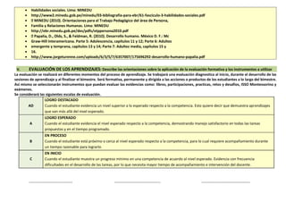  Habilidades sociales. Lima: MINEDU
 http://www2.minedu.gob.pe/minedu/03-bibliografia-para-ebr/61-fasciculo-3-habilidades-sociales.pdf

 Familia y Relaciones Humanas. Lima: MINEDU
 http://ebr.minedu.gob.pe/des/pdfs/otppersona2010.pdf
 Desarrollo humano. México D. F.: Mc
 Graw-Hill Interamericana. Parte 5: Adolescencia, capítulos 11 y 12; Parte 6: Adultez
 emergente y temprana, capítulos 13 y 14; Parte 7: Adultez media, capítulos 15 y
 16.
 http://www.jorgeturenne.com/uploads/6/3/5/7/6357007/175696292-desarrollo-humano-papalia.pdf
V. EVALUACIÓN DE LOS APRENDIZAJES: Describe las orientaciones sobre la aplicación de la evaluación formativa y los instrumentos a utilizar
La evaluación se realizará en diferentes momentos del proceso de aprendizaje. Se trabajará una evaluación diagnostica al inicio, durante el desarrollo de las
sesiones de aprendizaje y al finalizar el bimestre. Será formativa, permanente y dirigida a las acciones o productos de los estudiantes a lo largo del bimestre.
Así mismo se seleccionarán instrumentos que puedan evaluar las evidencias como: libros, participaciones, practicas, retos y desafíos, ISSO Montessorino y
exámenes.
Se considerará las siguientes escalas de evaluación.
AD
LOGRO DESTACADO
Cuando el estudiante evidencia un nivel superior a lo esperado respecto a la competencia. Esto quiere decir que demuestra aprendizajes
que van más allá del nivel esperado.
A
LOGRO ESPERADO
Cuando el estudiante evidencia el nivel esperado respecto a la competencia, demostrando manejo satisfactorio en todas las tareas
propuestas y en el tiempo programado.
B
EN PROCESO
Cuando el estudiante está próximo o cerca al nivel esperado respecto a la competencia, para lo cual requiere acompañamiento durante
un tiempo razonable para lograrlo.
C
EN INICIO
Cuando el estudiante muestra un progreso mínimo en una competencia de acuerdo al nivel esperado. Evidencia con frecuencia
dificultades en el desarrollo de las tareas, por lo que necesita mayor tiempo de acompañamiento e intervención del docente.
----------------------------------- ------------------------------------- ---------------------------------------
 