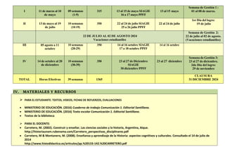 I 11 de marzo al 10
de mayo
09 semanas
(1-9)
315 13 al 15 de mayo SIAGIE
16 a 17 mayo PPFF
13 al 15 mayo
Semana de Gestión 1 :
01 al 08 de marzo.
II 13 de mayo al 19
de julio
10 semanas
(10-19)
350 22 al 24 de julio SIAGIE
25 a 26 julio PPFF
22 al 24 de julio
1er Día del logro:
19 de julio
22 DE JULIO AL 02 DE AGOSTO 2024
Vacaciones estudiantiles
Semana de Gestión 2:
22 de julio al 02 de agosto.
(Vacaciones estudiantiles)
III 05 agosto a 11
octubre
10 semanas
(20-29)
350 14 al 16 octubre SIAGIE
17 a 18 octubre PPFF
14 al 16 octubre
IV 14 de octubre al 20
de diciembre
10 semanas
(30-39)
350 23 al 27 de Diciembre
SIAGIE
30 diciembre PPFF
23 al 27 diciembre
Semana de Gestión 3:
23 al 27 de diciembre.
2do Día del logro:
29 de noviembre
TOTAL Horas Efectivas 39 semanas 1365
CLAUSURA
31 DICIEMBRE 2024
IV. MATERIALES Y RECURSOS
 PARA EL ESTUDIANTE: TEXTOS, VIDEOS, FICHAS DE REFUERZOS, EVALUACIONES
 MINISTERIO DE EDUCACIÓN. (2016) Cuaderno de trabajo Comunicación 1. Editorial Santillana.
 MINISTERIO DE EDUCACIÓN. (2016) Texto escolar Comunicación 1. Editorial Santillana.
 Textos de la biblioteca
 PARA EL DOCENTE:
 Carretero, M. (2002). Construir y enseñar. Las ciencias sociales y la historia, Argentina, Aique.
http://historiaunam.rubenama.com/Carretero_perspectivas_disciplinares.pdf
 Carretero, M & Montanero, M. (2008). Enseñanza y aprendizaje de la Historia: aspectos cognitivos y culturales. Consultado el 14 de julio de
2014
http://www.histodidactica.es/articulos/pp.%20133-142.%20CARRETERO.pdf
 