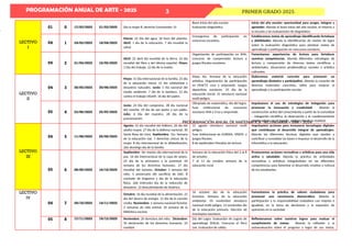 PROGRAMACIÓN ANUAL DE ARTE - 2025
PROGRAMACIÓN ANUAL DE MATEMATICA SECUNDARIA – EBR - 2024
PRIMER GRADO 2025
3
LECTIVO
I
01 0 17/03/2025 21/03/2025 Dia la mujer 8, derecho Consumidor 15
Buen inicio del año escolar
Evaluación diagnóstica
Inicio del año escolar: oportunidad para acoger, integrar y
aprender: Aborda el buen inicio del año escolar, el retorno a
la escuela y las evaluaciones de diagnóstico.
04 1 24/03/2025 18/04/2025
Marzo: 22 Día del agua, 26 hora del planeta.
Abril: 1 día de la educación, 7 día mundial la
salud
Cronograma de participación en
concursos escolares.
Establecemos metas de aprendizaje identificando fortalezas
y debilidades: Aborda la identificación de niveles de logro
sobre la evaluación diagnóstica para plantear metas de
aprendizaje y participación en concursos escolares.
04 2 21/04/2025 16/05/2025
Abril: 22 abril día mundial de la tierra. 23 día
mundial del libro y del idioma español. Mayo:
1 Día del trabajo, 12 día de la madre.
Organización de participación en JMA,
concurso de comprensión lectora y
juegos florales escolares.
Fomentamos experiencias de lectura para fortalecer
nuestras competencias. Aborda diferentes estrategias de
lectura y comprensión de diversos textos científicos y
ambientales, situaciones problemáticas sociales y artístico
culturales.
LECTIVO
II
04 3 26/05/2025 20/06/2025
Mayo: 15 Día internacional de la familia. 25 día
de la educación inicial. 31 día solidaridad y
desastres naturales. Junio: 5 día nacional del
medio ambiente. 7 día de la bandera. 12 día
contra el trabajo infantil. 16 día del padre.
Mayo 4ta. Semana de la educación
artística. Organización de participación
en FENCYT, crea y emprende. Juegos
deportivos escolares. 25 día de la
educación inicial. 31 simulacro nacional
multi peligro.
Elaboramos material concreto para promover un
aprendizaje dinámico y participativo. Aborda la creación de
diversos materiales concretos, útiles para mejorar el
aprendizaje y la participación escolar.
05 4 23/06/2025 25/07/2025
Junio: 24 Día del campesino. 28 día nacional
del ceviche. 29 día de san pedro y san pablo.
Julio: 6 Día del maestro, 28 día de la
proclamación.
Olimpiada de matemática, día del logro.
Fase institucional de concursos
escolares JMA y Crea y emprende.
Impulsamos el uso de estrategias de indagación para
promover la innovación y creatividad: Aborda la
construcción activa del conocimiento a partir de la curiosidad
– indagación científica, la observación y el cuestionamiento
al interactuar con el mundo, exploración de la realidad.
LECTIVO
III
04 5 11/08/2025 05/09/2025
Agosto: 22 día mundial del folklore, 26 día del
adulto mayor, 27 día de la defensa nacional. 30
Santa Rosa de Lima. Septiembre: 1ra. Semana
de la educación vial. 7 derechos cívicos de la
mujer. 8 día internacional de la alfabetización.
2do domingo día de la familia.
15 agosto simulacro nacional multi
peligro.
Fase Institucional de EUREKA, ONEM, y
juegos florales.
8 de septiembre Maratón de lectura.
Impulsamos acciones para incorporar tecnologías digitales
que contribuyan al desarrollo integral de aprendizajes:
Aborda las diferentes técnicas digitales que ayudan a
contribuir y consolidar las bases e impulsar el desarrollo de la
informática a la educación.
05 6 08/09/2025 10/10/2025
Septiembre: 3er martes día internacional de la
paz. 16 día internacional de la capa de ozono.
23 día de la primavera y la juventud. 24
semana de los derechos humanos. 27 día
mundial del turismo. Octubre: 1 semana del
niño. 5 aniversario del sacrificio de DAC. 8
combate de Angamos y día de la educación
física. 2do miércoles día de la reducción de
desastres. 12 descubrimiento de América.
Semana de la educación física del 2 al 8
de octubre.
7 al 11 de octubre semana de la
educación rural.
Promovemos acciones recreativas y artísticas para una vida
activa y saludable: Aborda la práctica de actividades
recreativas y artísticas integrándolos en las diferentes
competencias para fomentar el desarrollo creativo y cultural
de los estudiantes.
LECTIVO
IV
04 7 20/10/2025 14/11/2025
Octubre: 16 día mundial de la alimentación. 21
día del ahorro de energía. 31 día de la canción
criolla. Noviembre: 1 semana nacional forestal.
2 semanas de vida animal. 10 semana de la
biblioteca escolar.
16 octubre día de la educación
inclusiva. Semana de la educación
ambiental. 05 noviembre simulacro
nacional multi peligro. 12 noviembre día
de la educación primaria. Elección de
municipios escolares.
Fomentamos la práctica de valores ciudadanos para
promover una convivencia democrática: Aborda la
participación y la responsabilidad ciudadana con respeto e
igualdad, en la toma de decisiones y la expresión de
opiniones en la sociedad.
05 8 17/11/2025 19/12/2025 Noviembre: 20 derechos del niño. Diciembre:
10 declaración de los derechos humanos. 25
navidad
Día del Logro. Evaluación de Logros de
aprendizaje (ENLA). Concurso el Perú
Lee. Evaluación de salida.
Reflexionamos sobre nuestros logros para evaluar el
cumplimiento de metas: Aborda la reflexión y la
autoevaluación sobre el progreso y logro de sus metas,
 