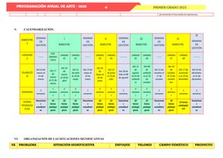 PROGRAMACIÓN ANUAL DE ARTE - 2025
PROGRAMACIÓN ANUAL DE MATEMATICA SECUNDARIA – EBR - 2024
PRIMER GRADO 2025
4
promoviendo el intercambio de experiencias.
V. CALENDARIZACIÓN:
BIMESTRE
S
SEMANA
DE
GESTIÓN
I
BIMESTRE
SEMANA
DE
GESTIÓN
II
BIMESTRE
SEMANA
DE
GESTIÓN
III
BIMESTRE
SEMANA
DE
GESTIÓN
IV
BIMESTRE
III
SEMANA
DE
GESTIÓN
UNIDADE
S
-------
EVA.
DIAGNO
STICA
UNIDAD
01
UNIDAD
02
-------
UNIDAD
03
UNIDAD
04
----------
UNIDAD
05
UNIDAD
06
-------
UNIDAD
07
UNIDAD
08
---------
DURACIÓ
N
Del 03 de
marzo al
14 de
marzo
Del 17
de
marzo
al 21 de
marzo
Del 24
de
marzo
al 18 de
abril
Del 21
de abril
al 16 de
mayo
Del 19 de
mayo al
23 de
mayo
Del 26
de
mayo al
20 de
junio
Del 23
de junio
al 25 de
julio
Del 28 de
Julio al 08
de agosto
Del 11
de
agosto
al 05 de
setiemb
re
Del 08
de
setiemb
re al 10
de
octubre
Del 12 de
octubre al
17 de
octubre
Del 20
de
octubre
al 14 de
noviem
bre
Del 17 de
noviembr
e al 19 de
diciembre
Del 22 de
diciembre
al 31 de
diciembre
SEMANAS
2
semanas
1
semana
s
4
semana
s
4
semana
s
1
semanas
4
semana
s
5
semana
s
2
semanas
4
semana
s
5
semana
s
1
semanas
4
semana
s
5
semanas
2
semanas
HORAS
PEDAGOG
ICAS
Vacacione
s
estudiant
es
04
horas
pedagó
gicas
20
horas
pedagó
gicas
20
horas
pedagó
gicas
Vacacione
s
estudiant
es
20
horas
pedagó
gicas
25
horas
pedagó
gicas
Vacacione
s
estudiant
es
20
horas
pedagó
gicas
25
horas
pedagó
gicas
Vacacione
s
estudiant
es
20
horas
pedagó
gicas
25 horas
pedagógi
cas
Vacacione
s
estudiant
es
VI. ORGANIZACIÓN DE LAS SITUACIONES SIGNIFICATIVAS
UA PROBLEMA SITUACIÓN SIGNIFICATIVA ENFOQUE VALORES CAMPO TEMÁTICO PRODUCTO
 