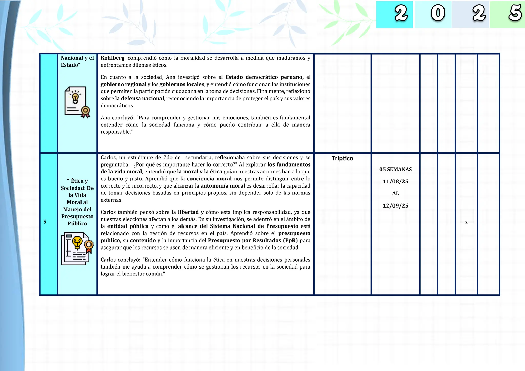 Nacional y el
Estado"
Kohlberg, comprendio como la moralidad se desarrolla a medida que maduramos y
enfrentamos dilemas eticos.
En cuanto a la sociedad, Ana investigo sobre el Estado democrático peruano, el
gobierno regional y los gobiernos locales, y entendio como funcionan las instituciones
que permiten la participacion ciudadana en la toma de decisiones. Finalmente, reflexiono
sobre la defensa nacional, reconociendo la importancia de proteger el país y sus valores
democraticos.
Ana concluyo: "Para comprender y gestionar mis emociones, tambien es fundamental
entender como la sociedad funciona y como puedo contribuir a ella de manera
responsable."
5
" Ética y
Sociedad: De
la Vida
Moral al
Manejo del
Presupuesto
Público
Carlos, un estudiante de 2do de secundaria, reflexionaba sobre sus decisiones y se
preguntaba: "¿Por que es importante hacer lo correcto?" Al explorar los fundamentos
de la vida moral, entendio que la moral y la ética guían nuestras acciones hacia lo que
es bueno y justo. Aprendio que la conciencia moral nos permite distinguir entre lo
correcto y lo incorrecto, y que alcanzar la autonomía moral es desarrollar la capacidad
de tomar decisiones basadas en principios propios, sin depender solo de las normas
externas.
Carlos tambien penso sobre la libertad y como esta implica responsabilidad, ya que
nuestras elecciones afectan a los demas. En su investigacion, se adentro en el ambito de
la entidad pública y como el alcance del Sistema Nacional de Presupuesto esta
relacionado con la gestion de recursos en el país. Aprendio sobre el presupuesto
público, su contenido y la importancia del Presupuesto por Resultados (PpR) para
asegurar que los recursos se usen de manera eficiente y en beneficio de la sociedad.
Carlos concluyo: "Entender como funciona la etica en nuestras decisiones personales
tambien me ayuda a comprender como se gestionan los recursos en la sociedad para
lograr el bienestar comun."
Tríptico
05 SEMANAS
11/08/25
AL
12/09/25
x
 