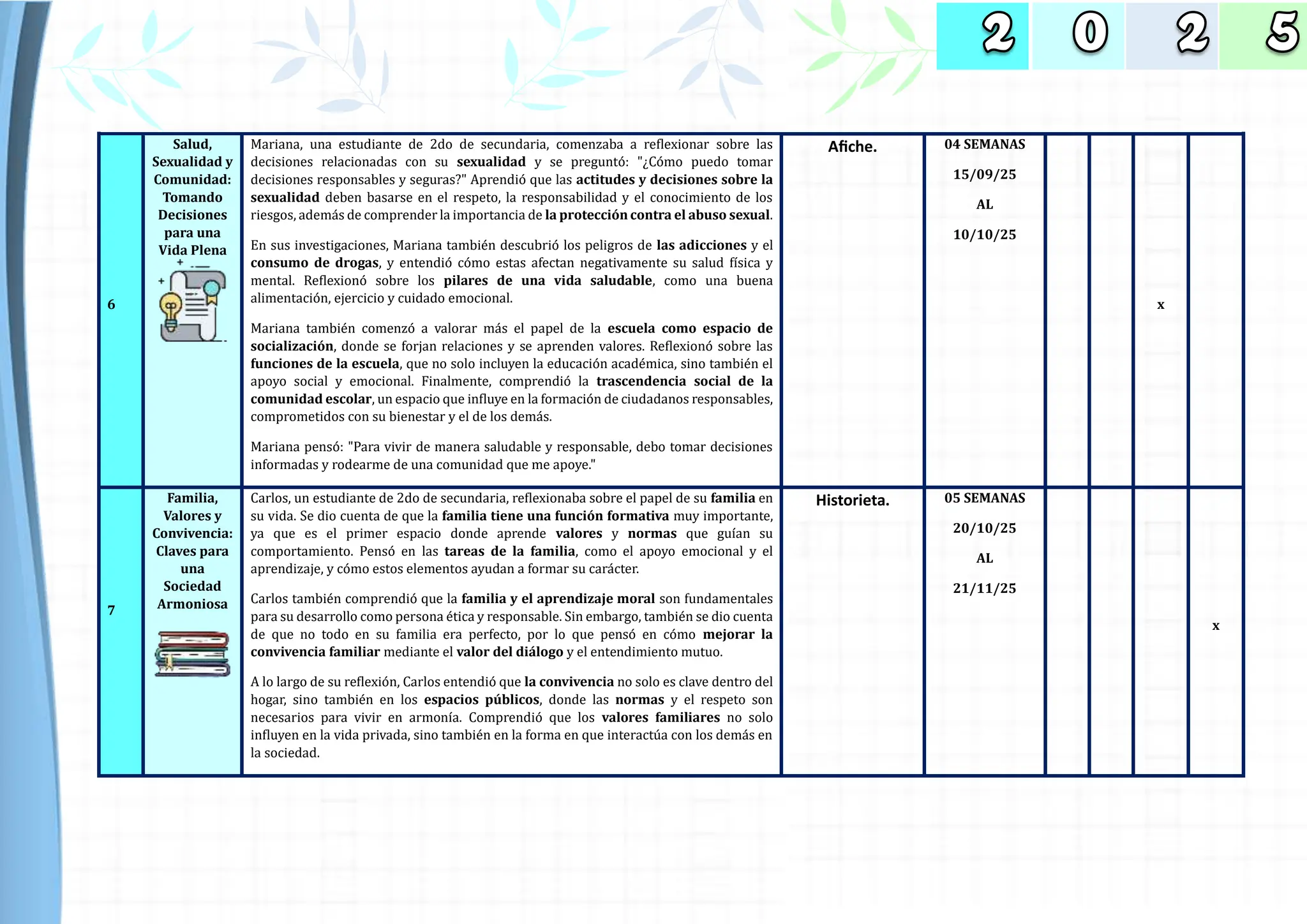 6
Salud,
Sexualidad y
Comunidad:
Tomando
Decisiones
para una
Vida Plena
Mariana, una estudiante de 2do de secundaria, comenzaba a reflexionar sobre las
decisiones relacionadas con su sexualidad y se pregunto: "¿Como puedo tomar
decisiones responsables y seguras?" Aprendio que las actitudes y decisiones sobre la
sexualidad deben basarse en el respeto, la responsabilidad y el conocimiento de los
riesgos, ademas de comprender la importancia de la protección contra el abuso sexual.
En sus investigaciones, Mariana tambien descubrio los peligros de las adicciones y el
consumo de drogas, y entendio como estas afectan negativamente su salud física y
mental. Reflexiono sobre los pilares de una vida saludable, como una buena
alimentacion, ejercicio y cuidado emocional.
Mariana tambien comenzo a valorar mas el papel de la escuela como espacio de
socialización, donde se forjan relaciones y se aprenden valores. Reflexiono sobre las
funciones de la escuela, que no solo incluyen la educacion academica, sino tambien el
apoyo social y emocional. Finalmente, comprendio la trascendencia social de la
comunidad escolar, un espacio que influye en la formacion de ciudadanos responsables,
comprometidos con su bienestar y el de los demas.
Mariana penso: "Para vivir de manera saludable y responsable, debo tomar decisiones
informadas y rodearme de una comunidad que me apoye."
Afiche. 04 SEMANAS
15/09/25
AL
10/10/25
x
7
Familia,
Valores y
Convivencia:
Claves para
una
Sociedad
Armoniosa
Carlos, un estudiante de 2do de secundaria, reflexionaba sobre el papel de su familia en
su vida. Se dio cuenta de que la familia tiene una función formativa muy importante,
ya que es el primer espacio donde aprende valores y normas que guían su
comportamiento. Penso en las tareas de la familia, como el apoyo emocional y el
aprendizaje, y como estos elementos ayudan a formar su caracter.
Carlos tambien comprendio que la familia y el aprendizaje moral son fundamentales
para su desarrollo como persona etica y responsable. Sin embargo, tambien se dio cuenta
de que no todo en su familia era perfecto, por lo que penso en como mejorar la
convivencia familiar mediante el valor del diálogo y el entendimiento mutuo.
A lo largo de su reflexion, Carlos entendio que la convivencia no solo es clave dentro del
hogar, sino tambien en los espacios públicos, donde las normas y el respeto son
necesarios para vivir en armonía. Comprendio que los valores familiares no solo
influyen en la vida privada, sino tambien en la forma en que interactua con los demas en
la sociedad.
Historieta. 05 SEMANAS
20/10/25
AL
21/11/25
x
 