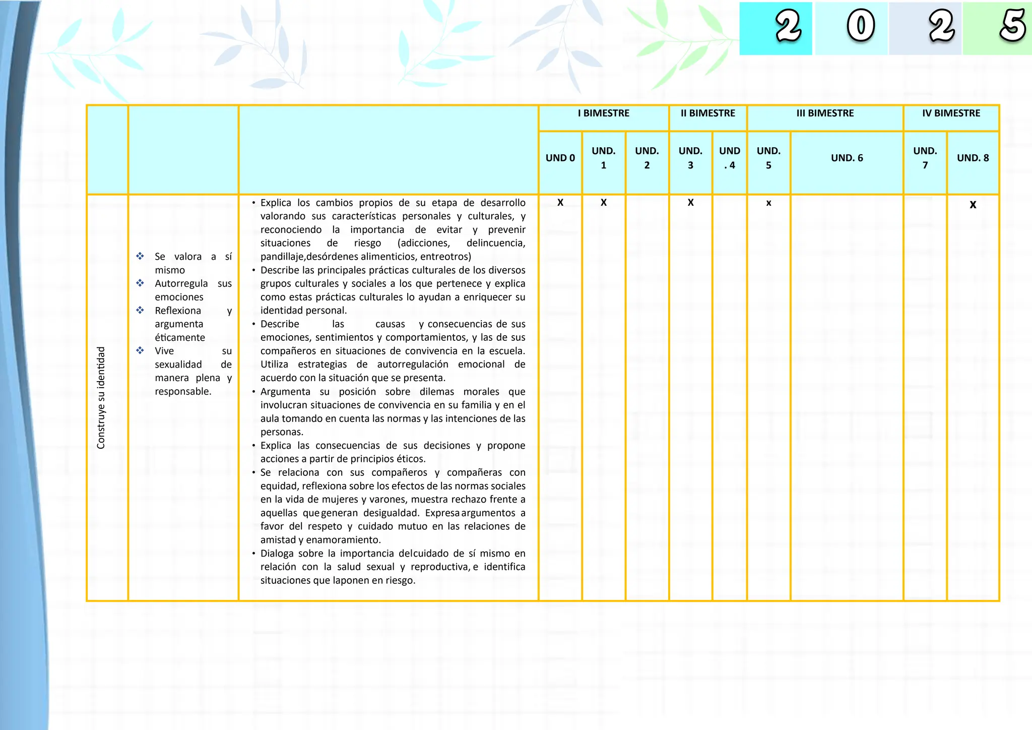 I BIMESTRE II BIMESTRE III BIMESTRE IV BIMESTRE
UND 0
UND.
1
UND.
2
UND.
3
UND
. 4
UND.
5
UND. 6
UND.
7
UND. 8
Construye
su
identidad
❖ Se valora a sí
mismo
❖ Autorregula sus
emociones
❖ Reflexiona y
argumenta
éticamente
❖ Vive su
sexualidad de
manera plena y
responsable.
• Explica los cambios propios de su etapa de desarrollo
valorando sus características personales y culturales, y
reconociendo la importancia de evitar y prevenir
situaciones de riesgo (adicciones, delincuencia,
pandillaje,desórdenes alimenticios, entreotros)
• Describe las principales prácticas culturales de los diversos
grupos culturales y sociales a los que pertenece y explica
como estas prácticas culturales lo ayudan a enriquecer su
identidad personal.
• Describe las causas y consecuencias de sus
emociones, sentimientos y comportamientos, y las de sus
compañeros en situaciones de convivencia en la escuela.
Utiliza estrategias de autorregulación emocional de
acuerdo con la situación que se presenta.
• Argumenta su posición sobre dilemas morales que
involucran situaciones de convivencia en su familia y en el
aula tomando en cuenta las normas y las intenciones de las
personas.
• Explica las consecuencias de sus decisiones y propone
acciones a partir de principios éticos.
• Se relaciona con sus compañeros y compañeras con
equidad, reflexiona sobre los efectos de las normas sociales
en la vida de mujeres y varones, muestra rechazo frente a
aquellas quegeneran desigualdad. Expresaargumentos a
favor del respeto y cuidado mutuo en las relaciones de
amistad y enamoramiento.
• Dialoga sobre la importancia delcuidado de sí mismo en
relación con la salud sexual y reproductiva, e identifica
situaciones que laponen en riesgo.
X X X x x
 
