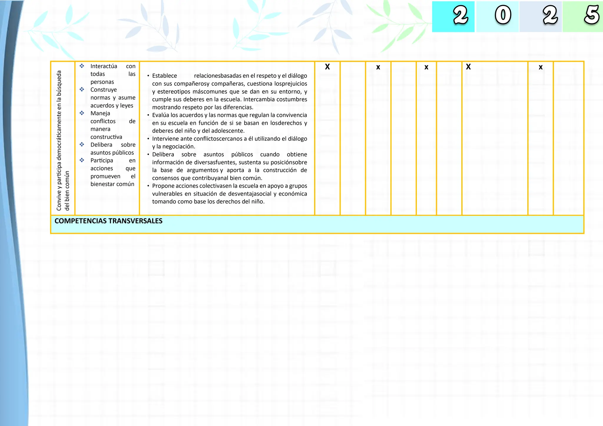 Convive
y
participa
democráticamente
en
la
búsqueda
del
bien
común ❖ Interactúa con
todas las
personas
❖ Construye
normas y asume
acuerdos y leyes
❖ Maneja
conflictos de
manera
constructiva
❖ Delibera sobre
asuntos públicos
❖ Participa en
acciones que
promueven el
bienestar común
• Establece relacionesbasadas en el respeto y el diálogo
con sus compañerosy compañeras, cuestiona losprejuicios
y estereotipos máscomunes que se dan en su entorno, y
cumple sus deberes en la escuela. Intercambia costumbres
mostrando respeto por las diferencias.
• Evalúa los acuerdos y las normas que regulan la convivencia
en su escuela en función de si se basan en losderechos y
deberes del niño y del adolescente.
• Interviene ante conflictoscercanos a él utilizando el diálogo
y la negociación.
• Delibera sobre asuntos públicos cuando obtiene
información de diversasfuentes, sustenta su posiciónsobre
la base de argumentos y aporta a la construcción de
consensos que contribuyanal bien común.
• Propone acciones colectivasen la escuela en apoyo a grupos
vulnerables en situación de desventajasocial y económica
tomando como base los derechos del niño.
X x x X x
COMPETENCIAS TRANSVERSALES
 