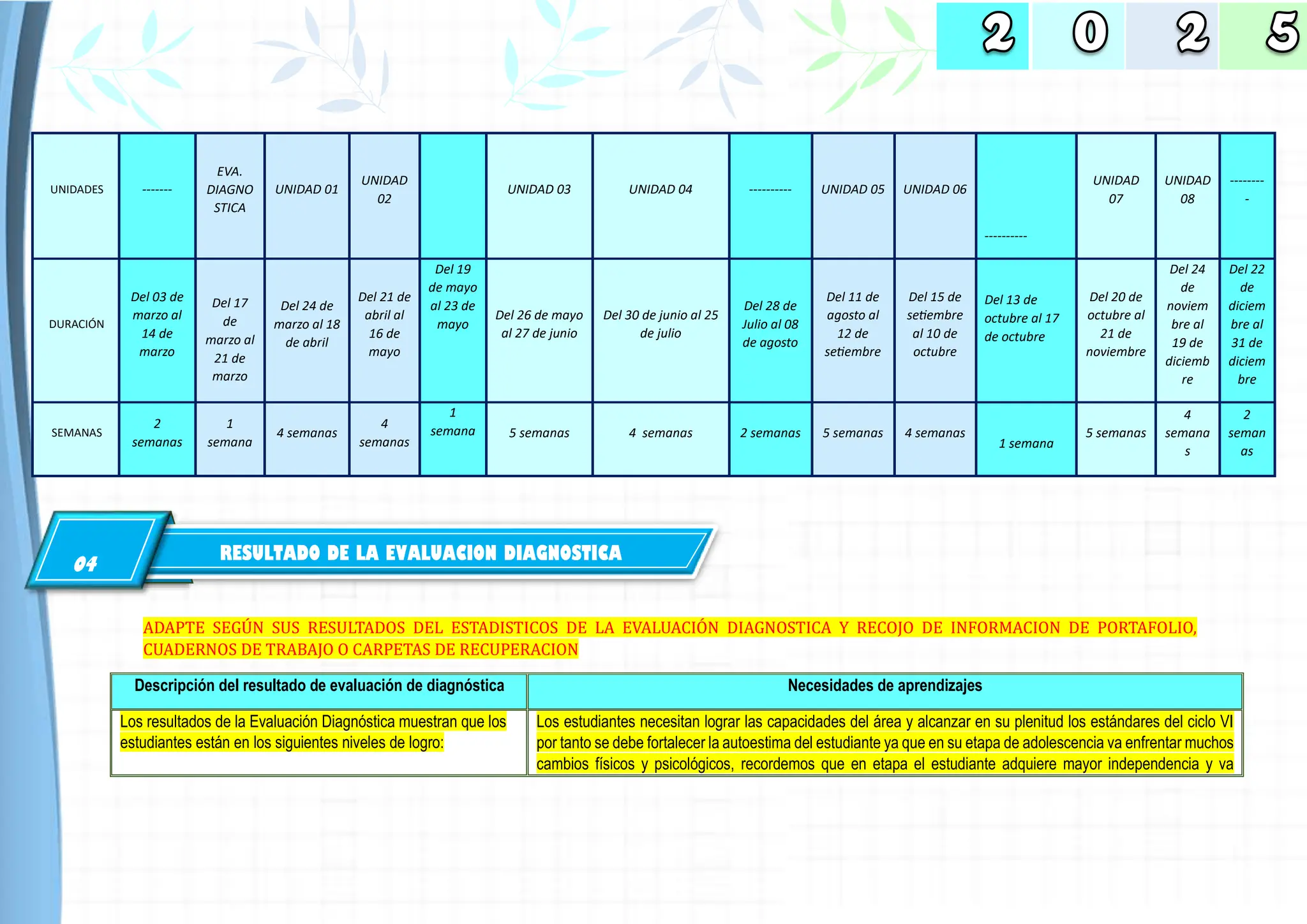 UNIDADES -------
EVA.
DIAGNO
STICA
UNIDAD 01
UNIDAD
02
UNIDAD 03 UNIDAD 04 ---------- UNIDAD 05 UNIDAD 06
----------
UNIDAD
07
UNIDAD
08
--------
-
DURACIÓN
Del 03 de
marzo al
14 de
marzo
Del 17
de
marzo al
21 de
marzo
Del 24 de
marzo al 18
de abril
Del 21 de
abril al
16 de
mayo
Del 19
de mayo
al 23 de
mayo
Del 26 de mayo
al 27 de junio
Del 30 de junio al 25
de julio
Del 28 de
Julio al 08
de agosto
Del 11 de
agosto al
12 de
setiembre
Del 15 de
setiembre
al 10 de
octubre
Del 13 de
octubre al 17
de octubre
Del 20 de
octubre al
21 de
noviembre
Del 24
de
noviem
bre al
19 de
diciemb
re
Del 22
de
diciem
bre al
31 de
diciem
bre
SEMANAS
2
semanas
1
semana
4 semanas
4
semanas
1
semana 5 semanas 4 semanas 2 semanas 5 semanas 4 semanas
1 semana
5 semanas
4
semana
s
2
seman
as
ADAPTE SEGÚN SÚS RESÚLTADOS DEL ESTADISTICOS DE LA EVALÚACION DIAGNOSTICA Y RECOJO DE INFORMACION DE PORTAFOLIO,
CÚADERNOS DE TRABAJO O CARPETAS DE RECÚPERACION
Descripción del resultado de evaluación de diagnóstica Necesidades de aprendizajes
Los resultados de la Evaluación Diagnóstica muestran que los
estudiantes están en los siguientes niveles de logro:
Los estudiantes necesitan lograr las capacidades del área y alcanzar en su plenitud los estándares del ciclo VI
por tanto se debe fortalecer la autoestima del estudiante ya que en su etapa de adolescencia va enfrentar muchos
cambios físicos y psicológicos, recordemos que en etapa el estudiante adquiere mayor independencia y va
RESULTADO DE LA EVALUACION DIAGNOSTICA
04
 