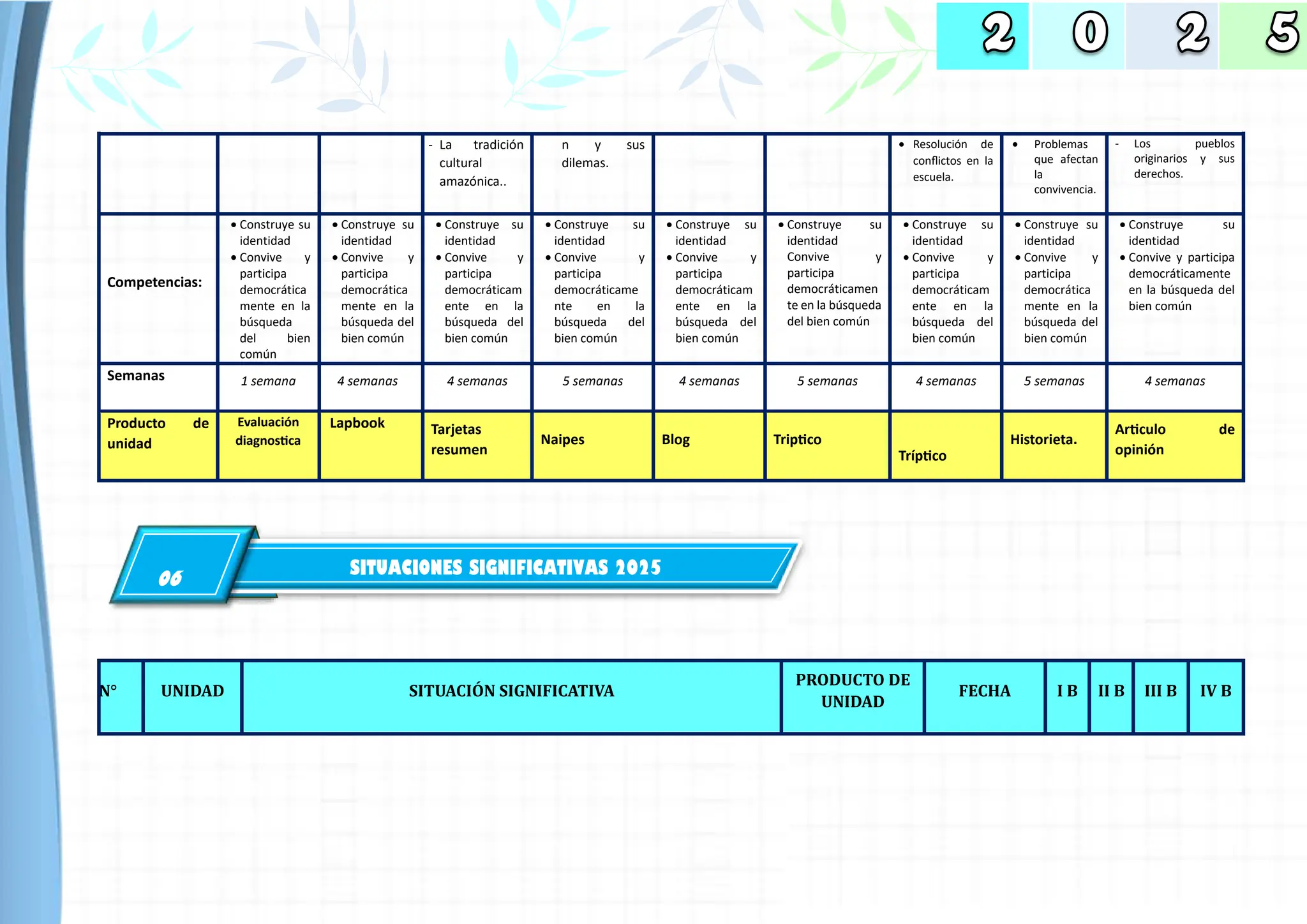 - La tradición
cultural
amazónica..
n y sus
dilemas.
• Resolución de
conflictos en la
escuela.
• Problemas
que afectan
la
convivencia.
- Los pueblos
originarios y sus
derechos.
Competencias:
• Construye su
identidad
• Convive y
participa
democrática
mente en la
búsqueda
del bien
común
• Construye su
identidad
• Convive y
participa
democrática
mente en la
búsqueda del
bien común
• Construye su
identidad
• Convive y
participa
democráticam
ente en la
búsqueda del
bien común
• Construye su
identidad
• Convive y
participa
democráticame
nte en la
búsqueda del
bien común
• Construye su
identidad
• Convive y
participa
democráticam
ente en la
búsqueda del
bien común
• Construye su
identidad
Convive y
participa
democráticamen
te en la búsqueda
del bien común
• Construye su
identidad
• Convive y
participa
democráticam
ente en la
búsqueda del
bien común
• Construye su
identidad
• Convive y
participa
democrática
mente en la
búsqueda del
bien común
• Construye su
identidad
• Convive y participa
democráticamente
en la búsqueda del
bien común
Semanas 1 semana 4 semanas 4 semanas 5 semanas 4 semanas 5 semanas 4 semanas 5 semanas 4 semanas
Producto de
unidad
Evaluación
diagnostica
Lapbook Tarjetas
resumen
Naipes Blog Triptico
Tríptico
Historieta.
Articulo de
opinión
N° UNIDAD SITUACIÓN SIGNIFICATIVA
PRODUCTO DE
UNIDAD
FECHA I B II B III B IV B
SITUACIONES SIGNIFICATIVAS 2025
06
 