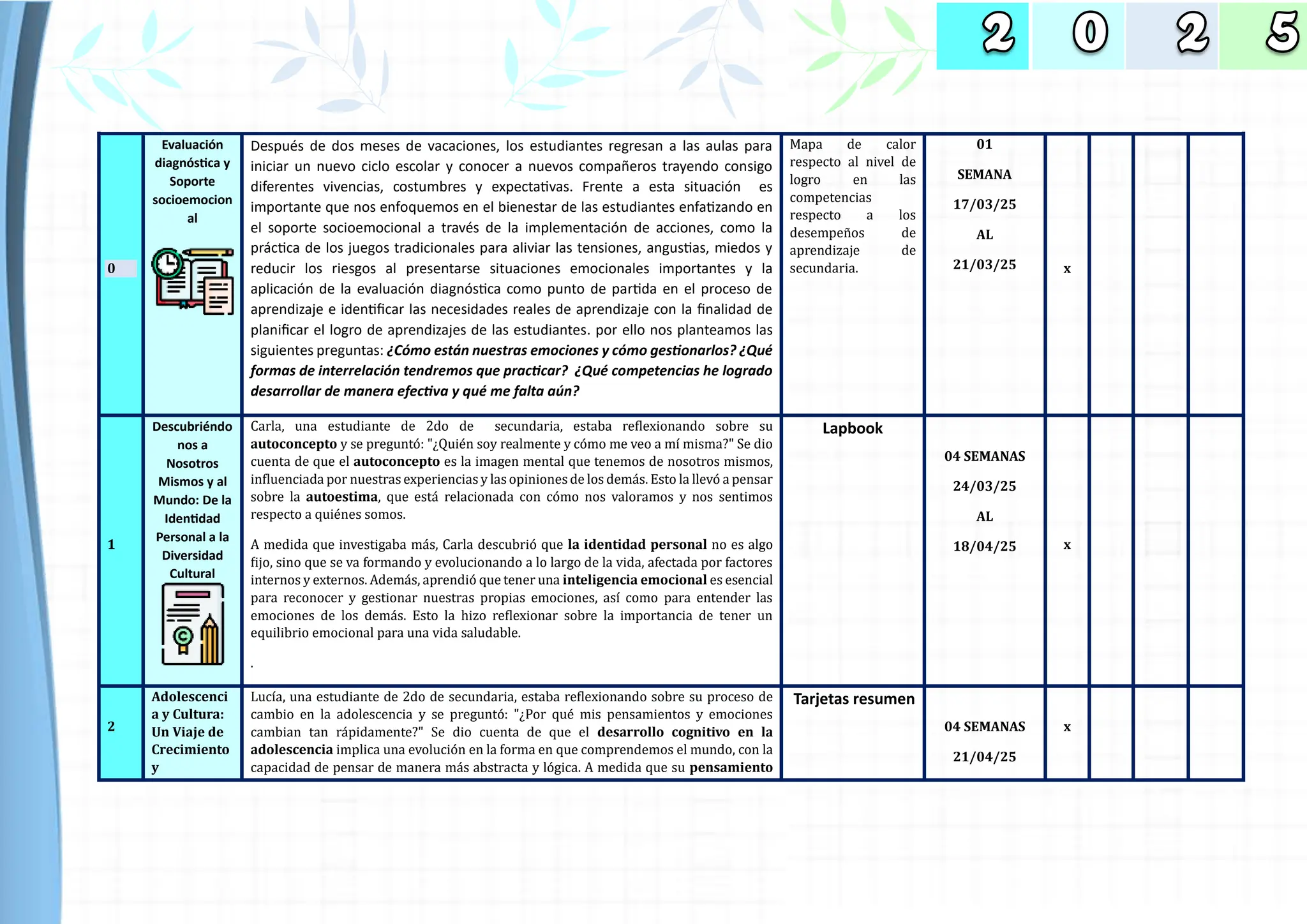 0
Evaluación
diagnóstica y
Soporte
socioemocion
al
Después de dos meses de vacaciones, los estudiantes regresan a las aulas para
iniciar un nuevo ciclo escolar y conocer a nuevos compañeros trayendo consigo
diferentes vivencias, costumbres y expectativas. Frente a esta situación es
importante que nos enfoquemos en el bienestar de las estudiantes enfatizando en
el soporte socioemocional a través de la implementación de acciones, como la
práctica de los juegos tradicionales para aliviar las tensiones, angustias, miedos y
reducir los riesgos al presentarse situaciones emocionales importantes y la
aplicación de la evaluación diagnóstica como punto de partida en el proceso de
aprendizaje e identificar las necesidades reales de aprendizaje con la finalidad de
planificar el logro de aprendizajes de las estudiantes. por ello nos planteamos las
siguientes preguntas: ¿Cómo están nuestras emociones y cómo gestionarlos? ¿Qué
formas de interrelación tendremos que practicar? ¿Qué competencias he logrado
desarrollar de manera efectiva y qué me falta aún?
Mapa de calor
respecto al nivel de
logro en las
competencias
respecto a los
desempenos de
aprendizaje de
secundaria.
01
SEMANA
17/03/25
AL
21/03/25 x
1
Descubriéndo
nos a
Nosotros
Mismos y al
Mundo: De la
Identidad
Personal a la
Diversidad
Cultural
Carla, una estudiante de 2do de secundaria, estaba reflexionando sobre su
autoconcepto y se pregunto: "¿Quien soy realmente y como me veo a mí misma?" Se dio
cuenta de que el autoconcepto es la imagen mental que tenemos de nosotros mismos,
influenciada por nuestras experiencias y las opiniones de los demas. Esto la llevo a pensar
sobre la autoestima, que esta relacionada con como nos valoramos y nos sentimos
respecto a quienes somos.
A medida que investigaba mas, Carla descubrio que la identidad personal no es algo
fijo, sino que se va formando y evolucionando a lo largo de la vida, afectada por factores
internos y externos. Ademas, aprendio que tener una inteligencia emocional es esencial
para reconocer y gestionar nuestras propias emociones, así como para entender las
emociones de los demas. Esto la hizo reflexionar sobre la importancia de tener un
equilibrio emocional para una vida saludable.
.
Lapbook
04 SEMANAS
24/03/25
AL
18/04/25 x
2
Adolescenci
a y Cultura:
Un Viaje de
Crecimiento
y
Lucía, una estudiante de 2do de secundaria, estaba reflexionando sobre su proceso de
cambio en la adolescencia y se pregunto: "¿Por que mis pensamientos y emociones
cambian tan rapidamente?" Se dio cuenta de que el desarrollo cognitivo en la
adolescencia implica una evolucion en la forma en que comprendemos el mundo, con la
capacidad de pensar de manera mas abstracta y logica. A medida que su pensamiento
Tarjetas resumen
04 SEMANAS
21/04/25
x
 