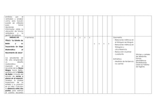 PERÚ Ministerio de Defensa Ejército del Perú Comando de Bienestar del Ejército –
JAE
emitidos por el
vertedero y analizar
cómo esta función
puede ser utilizada
para tomar
decisiones
informadas sobre la
ubicación de futuros
vertederos y la
gestión de residuos.
UNIDAD VIII
TÍTULO: "La Estrella de
Belén y su
Trayectoria: Un Viaje
Matemático al
Nacimiento de Jesús"
Los estudiantes de
4to año emprenden
un desafío
matemático
inspirado en el
recorrido de los Reyes
Magos hacia Belén,
guiados por la Estrella
de Belén. A través del
estudio de rectas y
planos en el espacio,
analizan la posible
trayectoria de la
estrella y su posición
en el cielo. Calculan
la distancia entre dos
puntos para estimar
el camino recorrido
4 semanas x x x x
x x x x
Geometría
- Relaciones métricas en
el triángulo rectángulo
- Relaciones métricas en
triángulos y
circunferencia.
- Reducción al primer
cuadrante
Aritmética
- Medidas de tendencia
no central
Afiches y carteles
de diferentes
formas
geométricas
sensibilizando
sobre los hábitos
de higiene.
 