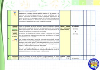 a sentirme más activa y saludable?"
A medida que el proyecto avanzaba, Mariana aprendió que las vitaminas y los
nutrientes son esenciales para mantener su cuerpo saludable y lleno de
energía. Participando en dinámicas y juegos, comprendió la importancia de
elegir los alimentos correctos para mejorar su rendimiento físico y mental.
Ahora, Mariana sabe que una alimentación adecuada es tan importante como
hacer ejercicio para sentirse bien y tener energía durante el día.
7
"Superando
retos en el
baloncesto:
Potenciando
mi técnica,
control y
colaboración
en equipo"
Tomás, un estudiante de 3ero de secundaria, acaba de comenzar a aprender
baloncesto de manera más técnica en su clase de educación física. Aunque
había jugado algunas veces de forma recreativa, ahora se enfrenta al reto de
mejorar sus habilidades de manera más estructurada.
"Al principio, me costaba mucho controlar el balón. ¿Cómo puedo hacer que el
bote sea más preciso? ¿Qué puedo hacer para evitar que el balón se me escape
cuando intento un tiro a canasta?"
Con el paso de las clases, Tomás fue conociendo y practicando técnicas
fundamentales como el dribbling y el bote, esenciales para mantener el control
del balón. Se dio cuenta de que la clave para mejorar era la práctica constante,
entendiendo que aunque los movimientos no fueran perfectos al principio, con
esfuerzo y dedicación podría mejorar en cada jugada.
Con cada práctica y juego, David no solo fue mejorando sus habilidades
técnicas, sino también aprendiendo la importancia del trabajo en equipo, la
estrategia y la perseverancia para mejorar en el baloncesto.
Desafío Integral
de Baloncesto:
Domina el Juego
05 SEMANAS
20/10/25
AL
21/11/25
x
8 "Divirtiénd
onos y
Lucía, una estudiante de 3ero de secundaria, comenzó a explorar los juegos
tradicionales y populares en su clase de educación física. Al principio, pensaba
Creación y Juego
de Juegos
04 SEMANAS
x
2 0 2 5
2025
 