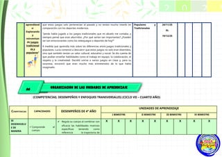 aprendiend
o:
Explorando
y
reinventan
do juegos
tradicional
es y
populares"
que estos juegos solo pertenecían al pasado y no tenían mucho interés en
comparación con los deportes modernos.
"Jamás había jugado a los juegos tradicionales que mi abuelo me contaba, y
siempre pensé que eran aburridos. ¿Por qué serían tan importantes? ¿Pueden
ser tan emocionantes como los videojuegos o deportes de hoy?"
A medida que aprendía más sobre las diferencias entre juegos tradicionales y
populares, Lucía comenzó a descubrir que estos juegos no solo eran divertidos,
sino que también tenían un valor cultural, educativo y social. Se dio cuenta de
que podían enseñar habilidades como el trabajo en equipo, la colaboración, el
respeto y la creatividad. Decidió unirse a varios juegos en clase y, para su
sorpresa, encontró que eran mucho más entretenidos de lo que había
imaginado.
Populares y
Tradicionales
24/11/25
AL
19/12/25
(COMPETENCIAS, DESEMPEÑOS Y ENFOQUES TRANSVERSALES) (CICLO VII – CUARTO AÑO)
COMPETENCIAS CAPACIDADES DESEMPEÑOS DE 4° AÑO
UNIDADES DE APRENDIZAJE
I BIMESTRE II BIMESTRE III BIMESTRE IV BIMESTRE
SE
DESENVUELV
E DE
MANERA
Comprende el
cuerpo.
✔ Regula su cuerpo al combinar con
eficacia las habilidades motrices
específicas teniendo como
referencia la trayectoria de
X X X X X X X X X
2 0 2 5
2025
06
ORGANIZACIÓN DE LAS UNIDADES DE APRENDIZAJE
 