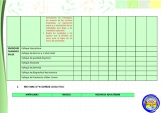 permanente las estrategias,
los avances de las acciones
propuestas, su experiencia
previa y la priorización de sus
actividades para llegar a los
resultados esperados.
 Evalúa los resultados y los
aportes que le brindan sus
pares para el logro de las
metas de aprendizaje.
ENFOQUES
TRANSVER
SALES
Enfoque Intercultural
Enfoque de Atención a la diversidad
Enfoque de Igualdad de género
Enfoque Ambiental
Enfoque de Derechos
Enfoque de Búsqueda de la Excelencia
Enfoque de Orientación al Bien Común
I. MATERIALES Y RECURSOS EDUCATIVOS:
MATERIALES MEDIOS RECURSOS EDUCATIVOS
2 0 2 5
2025
 