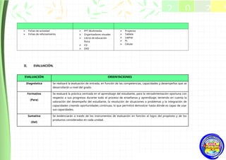  Fichas de actividad
 Fichas de reforzamiento
 PPT Multimedia
 Organizadores visuales
 Libros de educación
física
 CD
 DVD
 Proyector
 Tableta
 Laptop
 Pc
 Celular
II. EVALUACIÓN.
EVALUACIÓN ORIENTACIONES
Diagnóstica Se realizará la evaluación de entrada, en función de las competencias, capacidades y desempeños que se
desarrollarán a nivel del grado.
Formativa
(Para)
Se evaluará la práctica centrada en el aprendizaje del estudiante, para la retroalimentación oportuna con
respecto a sus progresos durante todo el proceso de enseñanza y aprendizaje; teniendo en cuenta la
valoración del desempeño del estudiante, la resolución de situaciones o problemas y la integración de
capacidades creando oportunidades continuas, lo que permitirá demostrar hasta dónde es capaz de usar
sus capacidades.
Sumativa
(Del)
Se evidenciarán a través de los instrumentos de evaluación en función al logro del propósito y de los
productos considerados en cada unidad.
2 0 2 5
2025
 