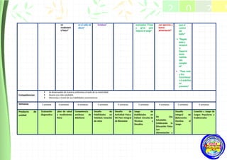 mi
rendimient
o físico"
en el salto de
altura"
fortaleza" avanzados: Fintas
y giros para
mejorar el juego"
con ejercicio y
buena
alimentación"
para el
control
del
balón"
 "Regate,
pase y
recepció
n:
Desarrol
lando
habilida
des
complet
as"
 "Pase, bote
y tiro:
Convirtiend
o la práctica
en
precisión"
Competencias:
 Se desenvuelve de manera autónoma a través de su motricidad.
 Asume una vida saludable
 Interactúa a través de sus habilidades sociomotrices
Semanas 1 semana 4 semanas 4 semanas 5 semanas 4 semanas 5 semanas 4 semanas 5 semanas 4 semanas
Producto de
unidad
Evaluación
diagnostica
plan de salud
y rendimiento
físico
Competencia
amistosa de
Atletismo
Desafío de
Habilidades en
Voleibol: Estación
de retos
Desafío de
Actividad Física:
Mi Plan Integral
de Bienestar
Juego de
Habilidades en
Fútbol: Circuito de
Técnicas y
Desafíos
Mi Día
Saludable:
Celebrando la
Educación Física
con
Alimentación y
Desafío
Integral de
Baloncesto:
Domina el
Juego
Creación y Juego de
Juegos Populares y
Tradicionales
2 0 2 5
2025
 