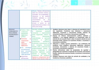 eficacia. Plantea afirmaciones
sobre los números enteros y
racionales, sus propiedades y
relaciones, y las justifica
mediante ejemplos y sus
conocimientos de las
operaciones, e identifica
errores o vacíos en las
argumentaciones propias o de
otros y las corrige.
RESUELVE
PROBLEMAS DE
REGULARIDAD,
EQUIVALENCIA Y
CAMBIO
▪ Traduce datos y
condiciones a
expresiones
algebraicas y
graficas
▪ Comunica su
comprensión
sobre las
relaciones
algebraicas
▪ Usa estrategia
procedimientos
para encontrar
equivalencias y
reglas generales
▪ Argumenta
afirmaciones
Resuelve problemas referidos
a interpretar cambios
constantes o regularidades
entre magnitudes, valores o
entre expresiones;
traduciéndolas a patrones
numéricos y gráficos,
progresiones aritméticas,
ecuaciones e inecuaciones con
una incógnita, funciones
lineales y afín, y relaciones de
proporcionalidad directa e
inversa. Comprueba si la
expresión algebraica usada
expreso o reprodujo las
condiciones del problema.
Expresa su comprensión de la
relación entre función lineal y
 Establece relaciones entre datos o relaciones de equivalencia entre
dos magnitudes. Transforma esas relaciones a expresiones
algebraicas, ecuaciones e inecuaciones lineales, sistemas de
ecuaciones lineales y ecuaciones e inecuaciones cuadráticas.
 Expresa con diversas representaciones gráficas, tabulares y
simbólicas, y con lenguaje algebraico su comprensión sobre la
solución de una ecuación lineal y sobre el conjunto solución de una
inecuación lineal, sistemas de ecuaciones lineales y ecuaciones e
inecuaciones cuadráticas.
 Selecciona y emplea recursos pertinentes a las condiciones del
problema, como simplificar expresiones algebraicas, solucionar
ecuaciones, inecuaciones y sistemas de ecuaciones lineales y
ecuaciones e inecuaciones cuadráticas.
 Plantea afirmaciones sobre las propiedades de igualdad y
desigualdad que sustentan la resolución de ecuaciones, inecuaciones
lineales. sistemas de ecuaciones lineales y ecuaciones e inecuaciones
cuadráticas.
 Establece relaciones entre datos de variación de cantidades y las
transforma a funciones cuadráticas.
2 0 2
 