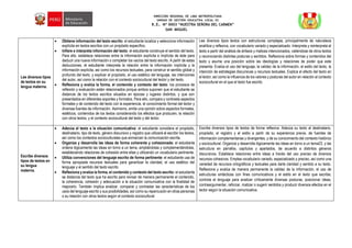 DIRECCIÓN REGIONAL DE LIMA METROPOLITANA
UNIDAD DE GESTIÓN EDUCATIVA LOCAL 03
I.E. Nº 0003 “NUESTRA SEÑORA DEL CARMEN”
SAN MIGUEL
Lee diversos tipos
de textos en su
lengua materna.
 Obtiene información del texto escrito: el estudiante localiza y selecciona información
explícita en textos escritos con un propósito específico.
 Infiere e interpreta información del texto: el estudiante construye el sentido del texto.
Para ello, establece relaciones entre la información explícita e implícita de éste para
deducir una nueva información o completar los vacíos del texto escrito. A partir de estas
deducciones, el estudiante interpreta la relación entre la información implícita y la
información explícita, así como los recursos textuales, para construir el sentido global y
profundo del texto, y explicar el propósito, el uso estético del lenguaje, las intenciones
del autor, así como la relación con el contexto sociocultural del lector y del texto.
 Reflexiona y evalúa la forma, el contenido y contexto del texto: los procesos de
reflexión y evaluación están relacionados porque ambos suponen que el estudiante se
distancie de los textos escritos situados en épocas y lugares distintos, y que son
presentados en diferentes soportes y formatos. Para ello, compara y contrasta aspectos
formales y de contenido del texto con la experiencia, el conocimiento formal del lector y
diversas fuentes de información. Asimismo, emite una opinión sobre aspectos formales,
estéticos, contenidos de los textos considerando los efectos que producen, la relación
con otros textos, y el contexto sociocultural del texto y del lector.
Lee diversos tipos textos con estructuras complejas, principalmente de naturaleza
analítica y reflexiva, con vocabulario variado y especializado. Interpreta y reinterpreta el
texto a partir del análisis de énfasis y matices intencionados, valiéndose de otros textos
y reconociendo distintas posturas y sentidos. Reflexiona sobre formas y contenidos del
texto y asume una posición sobre las ideologías y relaciones de poder que este
presenta. Evalúa el uso del lenguaje, la validez de la información, el estilo del texto, la
intención de estrategias discursivas y recursos textuales. Explica el efecto del texto en
el lector, así como la influencia de los valores y posturas del autor en relación al contexto
sociocultural en el que el texto fue escrito.
Escribe diversos
tipos de textos en
su lengua
materna.
 Adecúa el texto a la situación comunicativa: el estudiante considera el propósito,
destinatario, tipo de texto, género discursivo y registro que utilizará al escribir los textos,
así como los contextos socioculturales que enmarcan la comunicación escrita.
 Organiza y desarrolla las ideas de forma coherente y cohesionada: el estudiante
ordena lógicamente las ideas en torno a un tema, ampliándolas y complementándolas,
estableciendo relaciones de cohesión entre ellas y utilizando un vocabulario pertinente.
 Utiliza convenciones del lenguaje escrito de forma pertinente: el estudiante usa de
forma apropiada recursos textuales para garantizar la claridad, el uso estético del
lenguaje y el sentido del texto escrito.
 Reflexiona y evalúa la forma, el contenido y contexto del texto escrito: el estudiante
se distancia del texto que ha escrito para revisar de manera permanente el contenido,
la coherencia, cohesión y adecuación a la situación comunicativa con la finalidad de
mejorarlo. También implica analizar, comparar y contrastar las características de los
usos del lenguaje escrito y sus posibilidades, así como su repercusión en otras personas
o su relación con otros textos según el contexto sociocultural.
Escribe diversos tipos de textos de forma reflexiva. Adecúa su texto al destinatario,
propósito, el registro y el estilo a partir de su experiencia previa, de fuentes de
información complementarias y divergentes, y de su conocimiento del contexto histórico
y sociocultural. Organiza y desarrolla lógicamente las ideas en torno a un tema23, y las
estructura en párrafos, capítulos y apartados, de acuerdo a distintos géneros
discursivos. Establece relaciones entre ideas a través del uso preciso de diversos
recursos cohesivos. Emplea vocabulario variado, especializado y preciso, así como una
variedad de recursos ortográficos y textuales para darle claridad y sentido a su texto.
Reflexiona y evalúa de manera permanente la validez de la información, el uso de
estructuras sintácticas con fines comunicativos y el estilo en el texto que escribe;
controla el lenguaje para analizar críticamente diversas posturas, posicionar ideas,
contraargumentar, reforzar, matizar o sugerir sentidos y producir diversos efectos en el
lector según la situación comunicativa.
 