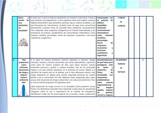 física a
través de
una
alimentaci
ón
saludable”
la salud, por lo que se observa estudiantes con anemia o sobre peso. Frente a
esta situación nos preguntamos. ¿Cómo podemos hacer para mejorar nuestros
hábitos alimenticios? ¿Qué alimentos nutritivos hay en nuestra localidad, y con
qué frecuencia los consumimos? ¿Cuántos litros de agua pura consumimos
diariamente? ¿Cuántas horas de actividad física realizamos semanalmente?
Para responder estas preguntas indagaremos en fuentes especializadas y las
pondremos en práctica, ayudándonos de conocimientos matemáticos como
notación científica, porcentajes, teoría de conjuntos, ecuaciones y funciones
cuadráticas, y logaritmos.
relacionadas con
la práctica de
hábitos
saludables,
utilizando
conocimientos
matemáticos
como notación
científica,
porcentajes,
teoría de
conjuntos,
ecuaciones y
funciones
cuadráticas, y
logaritmos.
11/08/25
AL
12/09/25
6 “Nos
preparamo
s para
enfrentar
situaciones
de riesgo y
mejorar
nuestra
calidad de
vida”
A lo largo de nuestra existencia, estamos expuestos a distintos riesgos
naturales, sociales y factores personales que vamos aprendiendo a gestionar
como parte de nuestro proyecto de vida, para lograr alcanzar nuestra
realización personal y aportar a nuestra sociedad. Uno de los principales
riesgos a los que estamos expuestos, es la amenaza de sismos, debido a la
ubicación de nuestro país en el planeta, que lo hace altamente sísmico. Este
riesgo representa un peligro para nuestra seguridad personal, de nuestra
familia y de la comunidad. Por ello debemos estar preparados para saber
actuar ante situaciones de riesgo y desarrollar una cultura de prevención. Para
lo cual nos hemos propuesto los siguientes retos:
¿Qué situaciones de riesgo ocurren en tu localidad? ¿Cómo podemos actuar
frente a los fenómenos naturales? Para responder a estos retos los estudiantes
indagaran sobre el uso e importancia de la mochila de emergencia,
identificaran cuales son las zonas seguras de su escuela y casas, y elaborarán
Recomendaciones
de qué hacer para
protegerse ante
un sismo y
resolución de
fichas de
actividades con
situaciones
problemáticas
sobre razones
trigonométricas
de ángulos
agudos, ángulos
en posición
normal y ángulos
04 SEMANAS
15/09/25
AL
10/10/25
x
2 0 2
 