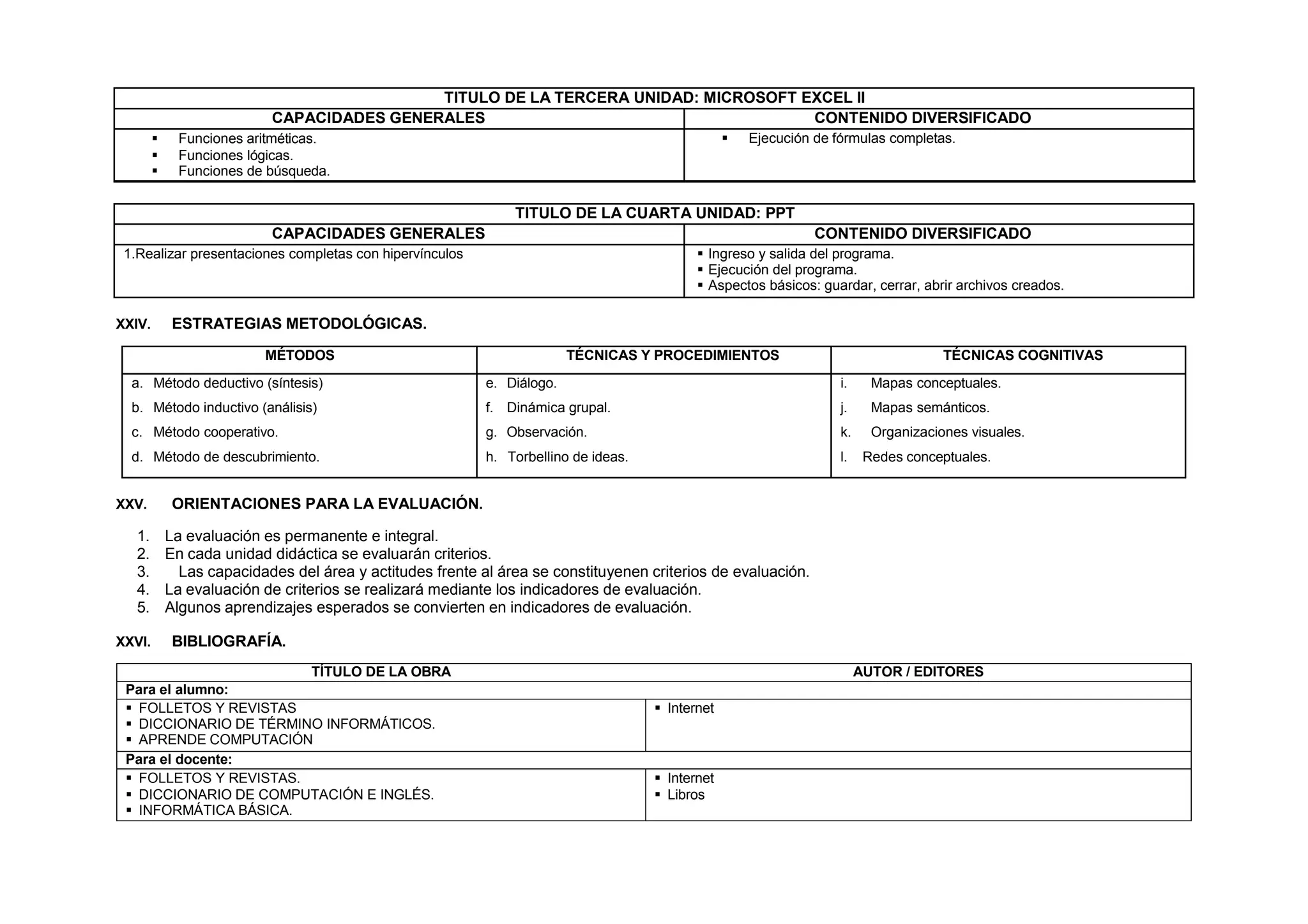 TITULO DE LA TERCERA UNIDAD: MICROSOFT EXCEL II
CAPACIDADES GENERALES CONTENIDO DIVERSIFICADO
 Funciones aritméticas.
 Funciones lógicas.
 Funciones de búsqueda.
 Ejecución de fórmulas completas.
TITULO DE LA CUARTA UNIDAD: PPT
CAPACIDADES GENERALES CONTENIDO DIVERSIFICADO
1.Realizar presentaciones completas con hipervínculos  Ingreso y salida del programa.
 Ejecución del programa.
 Aspectos básicos: guardar, cerrar, abrir archivos creados.
XXIV. ESTRATEGIAS METODOLÓGICAS.
MÉTODOS TÉCNICAS Y PROCEDIMIENTOS TÉCNICAS COGNITIVAS
a. Método deductivo (síntesis)
b. Método inductivo (análisis)
c. Método cooperativo.
d. Método de descubrimiento.
e. Diálogo.
f. Dinámica grupal.
g. Observación.
h. Torbellino de ideas.
i. Mapas conceptuales.
j. Mapas semánticos.
k. Organizaciones visuales.
l. Redes conceptuales.
XXV. ORIENTACIONES PARA LA EVALUACIÓN.
1. La evaluación es permanente e integral.
2. En cada unidad didáctica se evaluarán criterios.
3. Las capacidades del área y actitudes frente al área se constituyenen criterios de evaluación.
4. La evaluación de criterios se realizará mediante los indicadores de evaluación.
5. Algunos aprendizajes esperados se convierten en indicadores de evaluación.
XXVI. BIBLIOGRAFÍA.
TÍTULO DE LA OBRA AUTOR / EDITORES
Para el alumno:
 FOLLETOS Y REVISTAS
 DICCIONARIO DE TÉRMINO INFORMÁTICOS.
 APRENDE COMPUTACIÓN
 Internet
Para el docente:
 FOLLETOS Y REVISTAS.
 DICCIONARIO DE COMPUTACIÓN E INGLÉS.
 INFORMÁTICA BÁSICA.
 Internet
 Libros
 