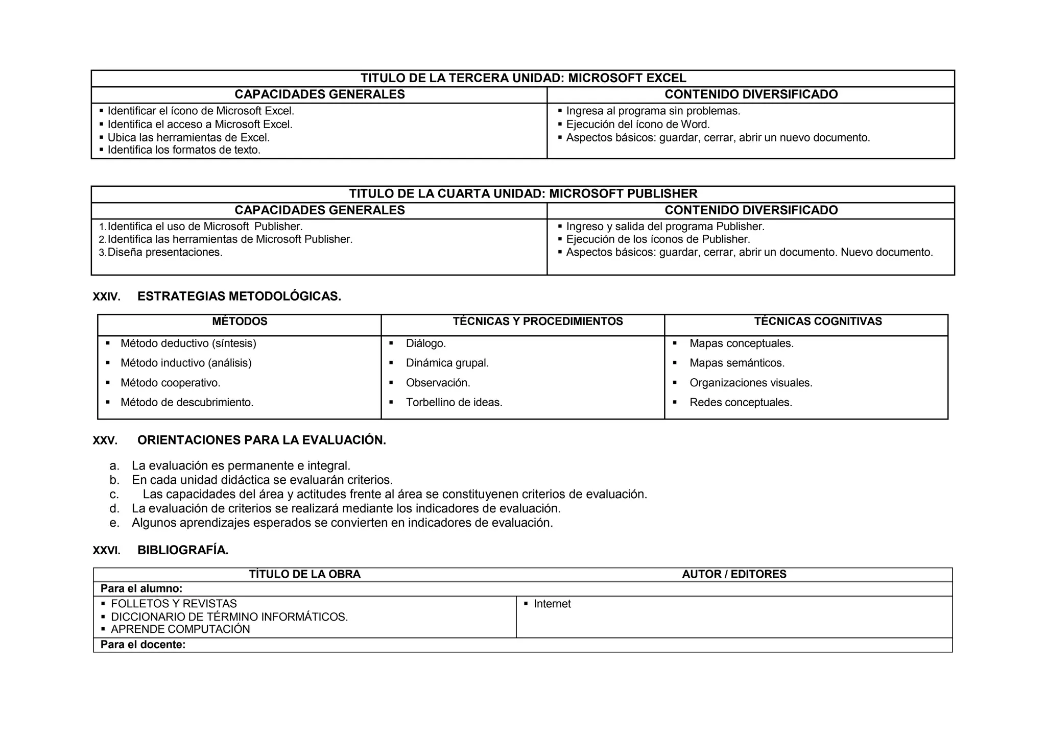 TITULO DE LA TERCERA UNIDAD: MICROSOFT EXCEL
CAPACIDADES GENERALES CONTENIDO DIVERSIFICADO
 Identificar el ícono de Microsoft Excel.
 Identifica el acceso a Microsoft Excel.
 Ubica las herramientas de Excel.
 Identifica los formatos de texto.
 Ingresa al programa sin problemas.
 Ejecución del ícono de Word.
 Aspectos básicos: guardar, cerrar, abrir un nuevo documento.
TITULO DE LA CUARTA UNIDAD: MICROSOFT PUBLISHER
CAPACIDADES GENERALES CONTENIDO DIVERSIFICADO
1.Identifica el uso de Microsoft Publisher.
2.Identifica las herramientas de Microsoft Publisher.
3.Diseña presentaciones.
 Ingreso y salida del programa Publisher.
 Ejecución de los íconos de Publisher.
 Aspectos básicos: guardar, cerrar, abrir un documento. Nuevo documento.
XXIV. ESTRATEGIAS METODOLÓGICAS.
MÉTODOS TÉCNICAS Y PROCEDIMIENTOS TÉCNICAS COGNITIVAS
 Método deductivo (síntesis)
 Método inductivo (análisis)
 Método cooperativo.
 Método de descubrimiento.
 Diálogo.
 Dinámica grupal.
 Observación.
 Torbellino de ideas.
 Mapas conceptuales.
 Mapas semánticos.
 Organizaciones visuales.
 Redes conceptuales.
XXV. ORIENTACIONES PARA LA EVALUACIÓN.
a. La evaluación es permanente e integral.
b. En cada unidad didáctica se evaluarán criterios.
c. Las capacidades del área y actitudes frente al área se constituyenen criterios de evaluación.
d. La evaluación de criterios se realizará mediante los indicadores de evaluación.
e. Algunos aprendizajes esperados se convierten en indicadores de evaluación.
XXVI. BIBLIOGRAFÍA.
TÍTULO DE LA OBRA AUTOR / EDITORES
Para el alumno:
 FOLLETOS Y REVISTAS
 DICCIONARIO DE TÉRMINO INFORMÁTICOS.
 APRENDE COMPUTACIÓN
 Internet
Para el docente:
 