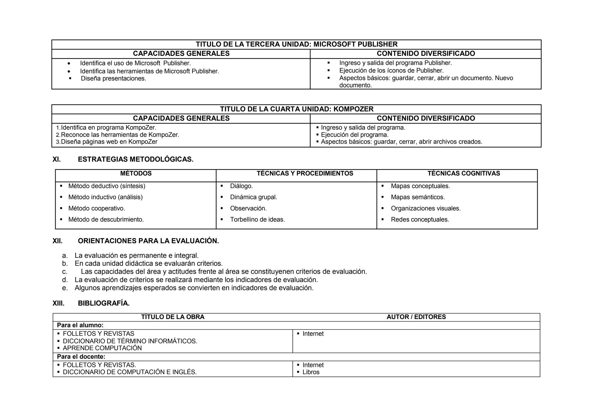 TITULO DE LA TERCERA UNIDAD: MICROSOFT PUBLISHER
CAPACIDADES GENERALES CONTENIDO DIVERSIFICADO
 Identifica el uso de Microsoft Publisher.
 Identifica las herramientas de Microsoft Publisher.
 Diseña presentaciones.
 Ingreso y salida del programa Publisher.
 Ejecución de los íconos de Publisher.
 Aspectos básicos: guardar, cerrar, abrir un documento. Nuevo
documento.
TITULO DE LA CUARTA UNIDAD: KOMPOZER
CAPACIDADES GENERALES CONTENIDO DIVERSIFICADO
1.Identifica en programa KompoZer.
2.Reconoce las herramientas de KompoZer.
3.Diseña páginas web en KompoZer
 Ingreso y salida del programa.
 Ejecución del programa.
 Aspectos básicos: guardar, cerrar, abrir archivos creados.
XI. ESTRATEGIAS METODOLÓGICAS.
MÉTODOS TÉCNICAS Y PROCEDIMIENTOS TÉCNICAS COGNITIVAS
 Método deductivo (síntesis)
 Método inductivo (análisis)
 Método cooperativo.
 Método de descubrimiento.
 Diálogo.
 Dinámica grupal.
 Observación.
 Torbellino de ideas.
 Mapas conceptuales.
 Mapas semánticos.
 Organizaciones visuales.
 Redes conceptuales.
XII. ORIENTACIONES PARA LA EVALUACIÓN.
a. La evaluación es permanente e integral.
b. En cada unidad didáctica se evaluarán criterios.
c. Las capacidades del área y actitudes frente al área se constituyenen criterios de evaluación.
d. La evaluación de criterios se realizará mediante los indicadores de evaluación.
e. Algunos aprendizajes esperados se convierten en indicadores de evaluación.
XIII. BIBLIOGRAFÍA.
TÍTULO DE LA OBRA AUTOR / EDITORES
Para el alumno:
 FOLLETOS Y REVISTAS
 DICCIONARIO DE TÉRMINO INFORMÁTICOS.
 APRENDE COMPUTACIÓN
 Internet
Para el docente:
 FOLLETOS Y REVISTAS.
 DICCIONARIO DE COMPUTACIÓN E INGLÉS.
 Internet
 Libros
 