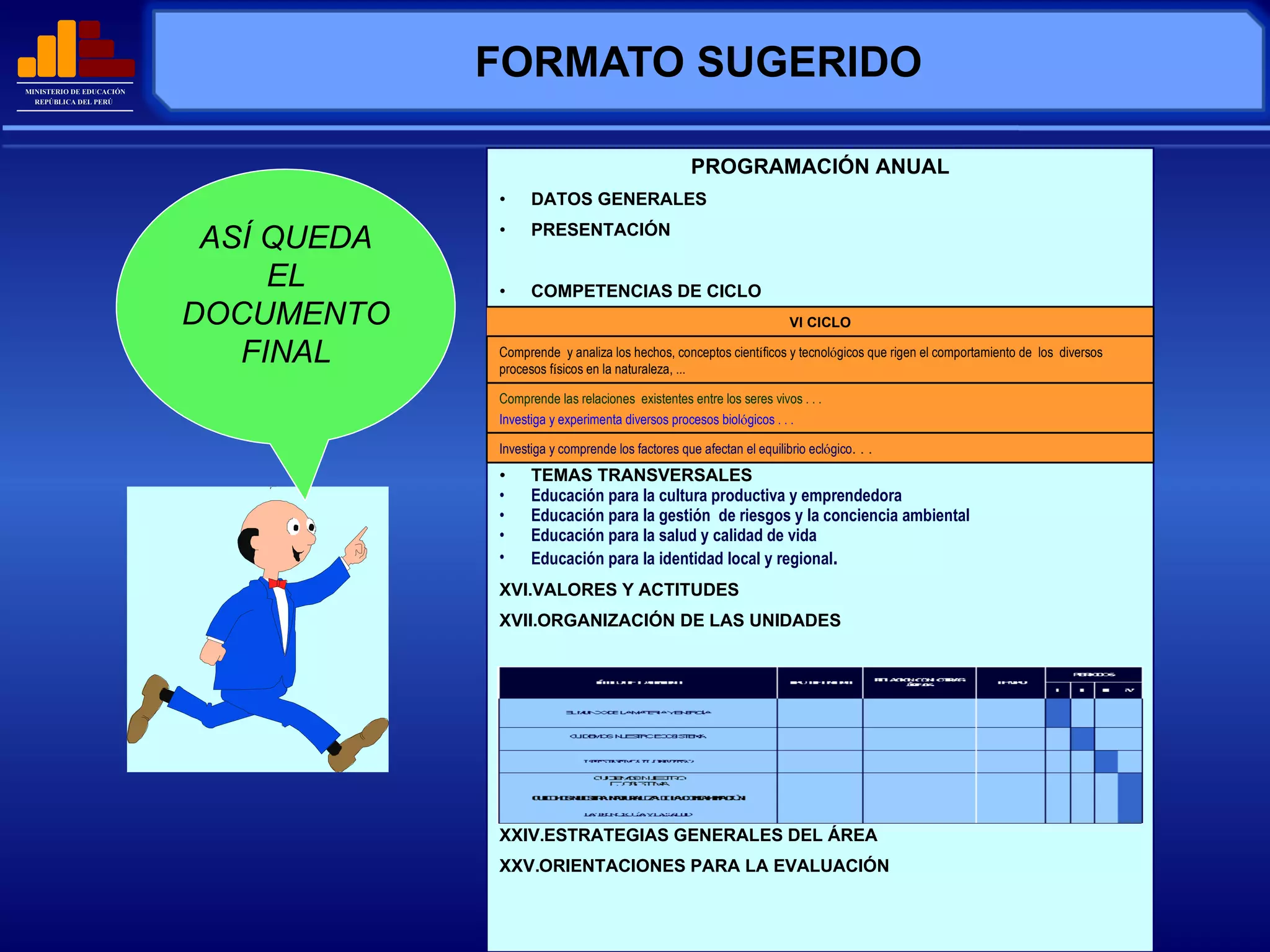 FORMATO SUGERIDO PROGRAMACIÓN ANUAL DATOS GENERALES PRESENTACIÓN COMPETENCIAS DE CICLO TEMAS TRANSVERSALES Educación para la cultura productiva y emprendedora Educación para la gestión  de riesgos y la conciencia ambiental Educación para la salud y calidad de vida Educación para la identidad local y regional . VALORES Y ACTITUDES ORGANIZACIÓN DE LAS UNIDADES ESTRATEGIAS GENERALES DEL ÁREA ORIENTACIONES PARA LA EVALUACIÓN ASÍ QUEDA EL DOCUMENTO FINAL VI CICLO Comprende  y analiza los hechos, conceptos cient í ficos y tecnol ó gicos que rigen el comportamiento de  los  diversos procesos f í sicos en la naturaleza, ... Comprende las relaciones  existentes entre los seres vivos . . . Investiga y experimenta diversos procesos biol ó gicos . . . Investiga y comprende los factores que afectan el equilibrio ecl ó gico . . . 