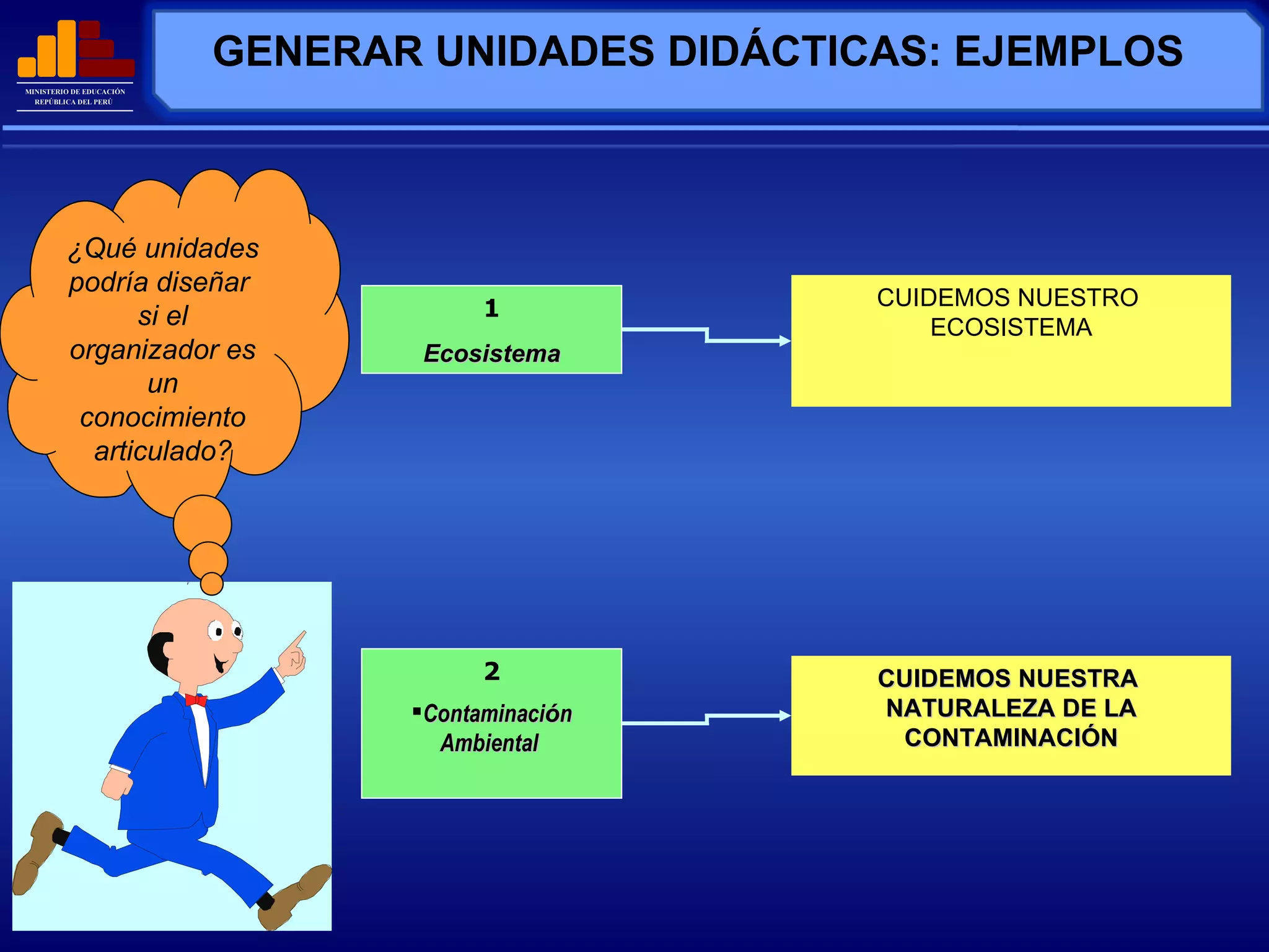 GENERAR UNIDADES DIDÁCTICAS: EJEMPLOS 1 Ecosistema 2 Contaminaci ó n Ambiental   CUIDEMOS NUESTRO  ECOSISTEMA CUIDEMOS NUESTRA  NATURALEZA DE LA CONTAMINACIÓN ¿Qué unidades podría diseñar  si el organizador es un conocimiento articulado? 