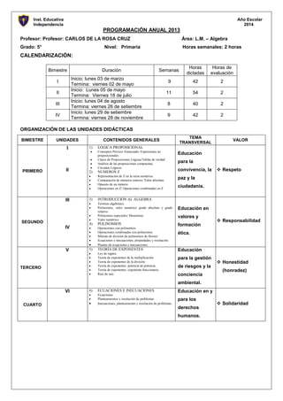 Inst. Educativa
Independencia

Año Escolar
2014

PROGRAMACIÓN ANUAL 2013
Profesor: Profesor: CARLOS DE LA ROSA CRUZ

Área: L.M. – Algebra

Grado: 5°

Horas semanales: 2 horas

Nivel: Primaria

CALENDARIZACIÓN:
Bimestre

Duración

Semanas

Horas
dictadas

Horas de
evaluación

9

42

2

11

54

2

8

40

2

9

42

2

Inicio: lunes 03 de marzo
Termina: viernes 02 de mayo
Inicio: Lunes 05 de mayo
Termina: Viernes 18 de julio
Inicio: lunes 04 de agosto
Termina: viernes 26 de setiembre
Inicio: lunes 29 de setiembre
Termina: viernes 28 de noviembre

I
II
III
IV

ORGANIZACIÓN DE LAS UNIDADES DIDÁCTICAS
BIMESTRE

UNIDADES

I

PRIMERO

II

CONTENIDOS GENERALES
1)

NUMEROS Z
Representación de Z en la recta numérica
Comparación de números enteros/ Valor absoluto
Opuesto de un número
Operaciones en Z/ Operaciones combinadas en Z

III

3)

IV

V

4)

POLINOMIOS
Operaciones con polinomios
Operaciones combinadas con polinomios
Método de división de polinomios de Horner.
Ecuaciones e inecuaciones, propiedades y resolución.
Planteo de ecuaciones e inecuaciones.

5)

TEORÍA DE EXPONENTES
Ley de signos.
Teoría de exponentes de la multiplicación
Teoría de exponentes de la división.
Teoría de exponentes: potencia de potencia.
Teoría de exponentes: exponente fraccionario.
Raíz de raíz.

TERCERO

Educación
para la
convivencia, la

 Respeto

paz y la
ciudadanía.

INTRODUCCIÓN AL ALGEBRA
Termino algebraico.
Polinomios, valor numérico grado absoluto y grado
relativo.
Polinomios especiales/ Monomios
Valor numérico

SEGUNDO

VALOR

LOGICA PROPOSICIONAL
Conceptos Previos/ Enunciado/ Expresiones no
proposicionales
Clases de Proposiciones Lógicas/Tablas de verdad
Análisis de las proposiciones compuestas
Circuitos Lógicos

2)

TEMA
TRANSVERSAL

Educación en
valores y
formación

 Responsabilidad

ética.

Educación
para la gestión
de riesgos y la
conciencia

 Honestidad
(honradez)

ambiental.
VI
CUARTO

6)

ECUACIONES E INECUACIONES

Educación en y

Ecuaciones
Planteamientos y resolución de problemas.
Inecuaciones, planteamiento y resolución de problemas.

para los
derechos
humanos.

 Solidaridad

 