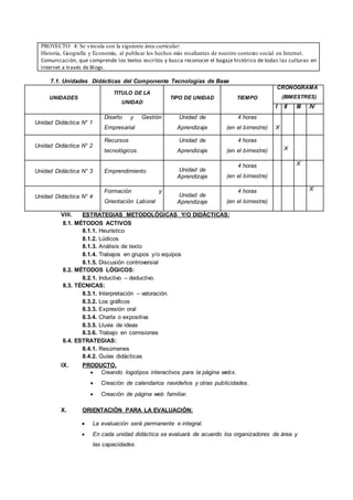 PROYECTO 4: Se vincula con la siguiente área curricular:
Historia, Geografía y Economía, al publicar los hechos más resaltantes de nuestro contexto social en Internet.
Comunicación, que comprende los textos escritos y busca reconocer el bagaje histórico de todas las culturas en
Internet a través de Blogs.
7.1. Unidades Didácticas del Componente Tecnologías de Base
UNIDADES
TITULO DE LA
UNIDAD
TIPO DE UNIDAD TIEMPO
CRONOGRAMA
(BIMESTRES)
I II III IV
Unidad Didáctica N° 1
Diseño y Gestión
Empresarial
Unidad de
Aprendizaje
4 horas
(en el bimestre) X
Unidad Didáctica N° 2
Recursos
tecnológicos.
Unidad de
Aprendizaje
4 horas
(en el bimestre) X
Unidad Didáctica N° 3 Emprendimiento Unidad de
Aprendizaje
4 horas
(en el bimestre)
X
Unidad Didáctica N° 4
Formación y
Orientación Laboral
Unidad de
Aprendizaje
4 horas
(en el bimestre)
X
VIII. ESTRATEGIAS METODOLÓGICAS Y/O DIDÁCTICAS:
8.1. MÉTODOS ACTIVOS
8.1.1. Heurístico
8.1.2. Lúdicos
8.1.3. Análisis de texto
8.1.4. Trabajos en grupos y/o equipos
8.1.5. Discusión controversial
8.2. MÉTODOS LÓGICOS:
8.2.1. Inductivo – deductivo.
8.3. TÉCNICAS:
8.3.1. Interpretación – valoración.
8.3.2. Los gráficos
8.3.3. Expresión oral
8.3.4. Charla o expositiva
8.3.5. Lluvia de ideas
8.3.6. Trabajo en comisiones
6.4. ESTRATEGIAS:
8.4.1. Resúmenes
8.4.2. Guías didácticas
IX. PRODUCTO.
 Creando logotipos interactivos para la página webs.
 Creación de calendarios navideños y otras publicidades.
 Creación de página web familiar.
X. ORIENTACIÓN PARA LA EVALUACIÓN:
 La evaluación será permanente e integral.
 En cada unidad didáctica se evaluará de acuerdo los organizadores de área y
las capacidades.
 