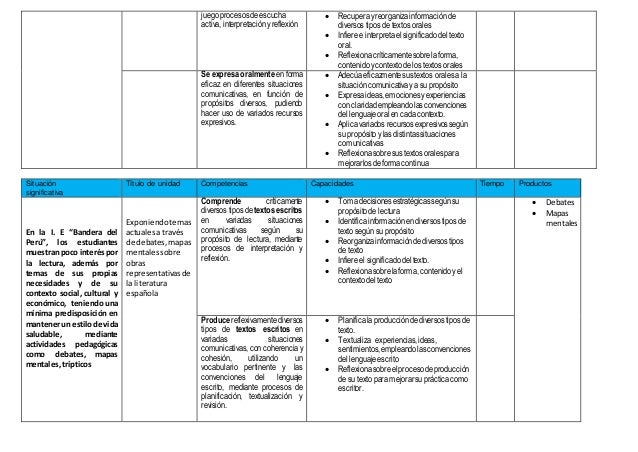 Programacion Anual De Matematica Con Rutas 2015 | programacion d inicial con rutas de aprendizaje 2015 de Programacion Anual De Matematica Con Rutas 2015 | programacion d inicial con rutas de aprendizaje 2015 de