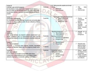 Unidad III
LEISURE AND ENTERTAINMENT
Es importante en esta unidad saber manejar nuestro tiempo y
llevar un estilo de vida saludable es por eso que en esta unidad
se abordara hobbies y acciones relevantes utilizando el tiempo
pasado
4 sesiones
U3 : Writing aboutthe weatherandclimate
change
 Past simple
 Past continuous
 Past tense
contest.
 Grammar test.
Unidad IV
PERSONAL EXPERIENCE
Es importante describir diferentes experiencias personales tales
como en un viaje a cualquier parte del país utilizando el tiempo
presente perfecto
5 sesiones
ReadingandTalkingaboutexperiences
 Present Perfecttense
 Adverbs for / since
 Adverbs ever/ never
 Practica de
comprensión
lectora
 Elaboran una
encuesta
utilizando el
tiempo presente
perfecto
Unidad V
SURVIVAL
Esta unidad simulara una situación extrema donde tienen que
apelar a recursos para su supervivencia así como reportar
emergencias utilizando el cero condicional y el primer condicional.
5 sesiones
Reportingemergencies
 Zeroconditional
 First conditional
Readingasurvival guide
 Vocabularyaboutfirst aidkit
 Emergencybag
 Infografía de la
mochila de
emergencia.
Unidad VI
ALL ABOUT SCIENCE
Recuerda y conversa sobre algunos inventos importantes
utilizando el Reported Speech asi como algunos phrasal verbs, 5 sesiones
 ReportedSpeech
 PhrasalVerbs  Infografia sobre
algunosinventos
quele son útiles
en laactualidad.
Unidad VII
LIFE AND CAREER
En el contexto comunicativo es importante saber hacer
invitaciones y responderlas asícomo hacer planes a futuro
utilizando el going to y el presente continúo como futuro.
5 sesiones Comparinginvitations
Talkingaboutinvitations
 Goingto
 Present Continuo
 Acronyms
 Elabora tarjetas
de invitaciónasus
compañeras
 Dialogo haciendo
y respondiendo a
una invitación.
 