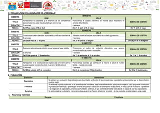 IX. ORGANIZACIÓN DE LAS UNIDADES DE APRENDIZAJE
BIMESTRE
I BIMESTRE
UDA 1 UDA 2
SEMANA DE GESTIÓN
TÍTULO
Fortalecemos la autoestima y el desarrollo de las competencias
socioemocionales para el autocuidado y la convivencia.
Promovemos el cuidado preventivo de nuestra salud respiratoria en
armonía del ambiente.
DURACIÓN 5 semanas 4 semanas
FECHAS Del 17 de marzo al 18 de abril Del 21 de abril al 16 de mayo Del 19 al 23 de mayo
BIMESTRE
II BIMESTRE
UDA 3 UDA 4
SEMANA DE GESTIÓN
TÍTULO Construimos nuestra identidad promoviendo una buena convivencia. Salvemos nuestros bosques promoviendo su cuidado y protección.
DURACIÓN 5 semanas 4 semanas
FECHAS Del 26 de mayo al 27 de junio Del 30 de junio al 25 de julio Del 28 julio al 08 de agosto
BIMESTRE
III BIMESTRE
UDA 5 UDA 6
SEMANA DE GESTIÓN
TÍTULO
Buscamos alternativas de solución para el acceso al agua potable. Proponemos el cultivo de productos alternativos que generen
emprendimientos en nuestra comunidad.
DURACIÓN 5 semanas 4 semanas
FECHAS Del 11 de agosto al 12 de setiembre Del 15 de setiembre al 10 de octubre Del 13 al 17 de octubre
BIMESTRE
IV BIMESTRE
UDA 7 UDA 8
SEMANA DE GESTIÓN
TÍTULO
Participamos en la construcción de espacios de convivencia en los
que se respetan los derechos de la mujer en el ámbito laboral
Promovemos acciones que contribuyan a mejorar la salud de nuestra
familia y nuestra comunidad
DURACIÓN 5 semanas 4 semanas
FECHAS Del 20 de octubre al 21 de noviembre Del 24 de noviembre al 19 de diciembre Del 22 al 31 de diciembre
X. EVALUACIÓN
Evaluación Orientaciones
Diagnóstica
Se aplicará una evaluación diagnóstica (prueba de entrada), en función de las competencias, capacidades y desempeños que se desarrollarán a
nivel del grado
Formativa
Se evaluará la práctica centrada en el aprendizaje del estudiante, para la retroalimentación oportuna con respecto a sus progresos durante todo
el proceso de enseñanza y aprendizaje; teniendo en cuenta la valoración del desempeño del estudiante, la resolución de situaciones o problemas
y la integración de capacidades, creando oportunidades continuas, lo que permitirá demostrar hasta donde es capaz de usar sus capacidades
Sumativa Se evidenciarán a través de los instrumentos de evaluación en función al logro del propósito y de los productos considerados en cada unidad.
a. Recursos y materiales
Docente Estudiante
 