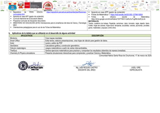  Repositorio de PERÚ EDUCA.: https://repositorio.perueduca.pe/docentes/planificaciones-
curriculares.html
 Aprendo en casa APP (gestor de contenido).
 Currículo Nacional de la Educación Básica.
 Programa Curricular de Educación Secundaria.
 MINISTERIO DE EDUCACIÓN (2018) Orientaciones para la enseñanza del área de Ciecia y Tecnología
MED
 Orientaciones pedagógicas para el uso de las Fichas de Matemática.
 Aprendo en casa APP (gestor de contenido)
 Fichas de Matemática 1. https://hdl.handle.net/20.500.12799/10834
 Fichas de refuerzo escolar de Matemática.
https://drive.google.com/drive/folders/1037Ti8xFz1ssRuOuiTugWknSz0CyLctv
MATERIALES:
Textos, cuaderno de trabajo, Papelote, cartulinas, Lápiz, borrador, regla, tajador, tijera,
Folder, hojas de colores, hojas bond, temperas, acuarelas, colores, plumones, pinceles,
goma, materiales y equipos, entre otros.
b. Aplicativos de la tableta que se utilizarán en el desarrollo de alguna actividad
APLICATIVOS DESCRIPCIÓN
Mindomo Crea mapas mentales
Smart Office Edita textos, elabora presentaciones, crea hojas de cálculo para gestión de datos.
Xodo Lector y editor de PDF
GeoGebra Calculadora gráfica y constructor geométrico.
Oráculo matemágico Juegos matemáticos a partir de cartas intercambiables.
ThatQuiz Genera ejercicios matemáticos para practicar y comprobar los resultados obtenidos de manera inmediata.
Chemistry & Physics simulations Presenta simulaciones interactivas para comprender y practicar Ciencia y Matemática.
Comunidad Nativa Santa Rosa de Chuchurras, 17 de marzo de 2025.
____________________________ ____________________________ ____________________________
Lic. José REQUIS CASTRO
DIRECTOR
Mg. José REQUIS CASTRO
DOCENTE DEL ÁREA
UGEL/ DRE
ESPECIALISTA
 