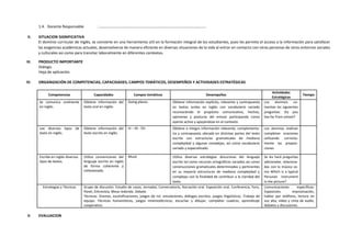 1.4. Docente Responsable : ………………………………………………………………………………………..
II. SITUACION SIGNIFICATIVA
El dominio curricular de Inglés, se convierte en una herramienta útil en la formación integral de los estudiantes, pues les permite el acceso a la información para satisfacer
las exigencias académicas actuales, desenvolverse de manera eficiente en diversas situaciones de la vida al entrar en contacto con otras personas de otros entornos sociales
y culturales asi como para transitar laboralmente en diferentes contextos.
III. PRODUCTO IMPORTANTE
Diálogo.
Hoja de aplicación.
IV. ORGANIZACIÓN DE COMPETENCIAS, CAPACIDADES, CAMPOS TEMÁTICOS, DESEMPEÑOS Y ACTIVIDADES ESTRATÉGICAS
Competencias Capacidades Campos temáticos Desempeños
Actividades
Estratégicas
Tiempo
Se comunica oralmente
en inglés.
Obtiene información del
texto oral en inglés.
Going places. Obtiene información explícita, relevante y contrapuesta
en textos orales en inglés con vocabulario variado
reconociendo el propósito comunicativo, hechos,
opiniones y posturas del emisor participando como
oyente activo y apoyándose en el contexto.
Los alumnos co-
mentan las siguientes
preguntas: Do you
live far from school?
Lee diversos tipos de
texto en inglés.
Obtiene información del
texto escrito en inglés.
In – At - On Obtiene e integra información relevante, complementa-
ria y contrapuesta ubicada en distintas partes del texto
escrito con estructuras gramaticales de mediana
complejidad y algunas complejas, así como vocabulario
variado y especializado.
Los alumnos realizan
completan oraciones
utilizando correcta-
mente las preposi-
ciones
Escribe en inglés diversos
tipos de textos.
Utiliza convenciones del
lenguaje escrito en inglés
de forma coherente y
cohesionada.
Music Utiliza diversas estrategias discursivas del lenguaje
escrito tal como recursos ortográficos variados asi como
construcciones gramaticales determinadas y pertinentes
en su mayoría estructuras de mediana complejidad y
complejas con la finalidad de contribuir a la claridad del
texto.
Se les hará preguntas
adicionales relaciona-
das con la música co-
mo Which is a typical
Peruvian instrument
in the picture?
Estrategias y Técnicas Grupo de discusión. Estudio de casos, Jornadas, Conversatorio, Narración oral. Exposición oral. Conferencia, Foro,
Panel, Entrevista, Mesa redonda. Debate.
Técnicas: Dramas, escenificaciones, juegos de rol, simulaciones, diálogos escritos, juegos lingüísticos. Trabajo de
equipo. Técnicas humanísticas, juegos mnemotécnicos, escuchar y dibujar, completar cuadros, aprendizaje
cooperativo.
Comunicaciones específicas:
Exposición, improvisación,
hablar por teléfono, lectura en
voz alta, video y cinta de audio,
debates y discusiones.
V. EVALUACION
 
