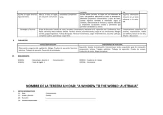 contexto. tiva
Escribe en inglés diversos
tipos de textos.
Adecúa el texto en inglés
a la situación comunicati-
va.
Actividades complemen-
tarias.
Escribe textos variados en inglés de una extensión de
100 a 140 palabras adecuando su texto al destinatario,
diferentes propósitos comunicativos y tipos de texto,
usando registros formales e informales según el
contexto, seleccionando el formato y soporte adecuado
y empleando vocabulario variado y pertinente que
permiten claridad en sus textos.
Organiza información
relevante en un texto
referente a la amis-
tad.
Estrategias y Técnicas Grupo de discusión. Estudio de casos, Jornadas, Conversatorio, Narración oral. Exposición oral. Conferencia, Foro,
Panel, Entrevista, Mesa redonda. Debate. Técnicas: Dramas, escenificaciones, juegos de rol, simulaciones, diálogos
escritos, juegos lingüísticos. Trabajo de equipo. Técnicas humanísticas, juegos mnemotécnicos, escuchar y dibujar,
completar cuadros, aprendizaje cooperativo.
Comunicaciones específicas: Ex
posición, improvisación, hablar
por teléfono, lectura en voz alta,
debates y discusiones.
V. EVALUACION
Técnicas de Evaluación Instrumentos de evaluación
Observación, preguntas de explotación, diálogo. Pruebas de ejecución. Ejercicios
prácticos. Trabajos de ejecución. Desarrollo de actividades.
Exposición, debate, dramatización, intervenciones orales, exposición, guía de evaluación,
comprensión lectora. Trabajos prácticos. Trabajos de ejecución. Prueba de ensayo.
Producción de textos. Mapa conceptual.
VI. BIBLIOGRAFÍA
MINEDU : Manual para docente 5 - Comunicación 5 MINEDU : Cuaderno de trabajo
MINEDU : Texto de Inglés 5 SOPENA : Diccionario
NOMBRE DE LA TERCERA UNIDAD: “A WINDOW TO THE WORLD: AUSTRALIA”
I. DATOS INFORMATIVOS
1.1. Área : Comunicación
1.2. Grado y Sección : Quinto
1.3. Duración : ………………………………………………………………………………………..
1.4. Docente Responsable : ………………………………………………………………………………………..
 