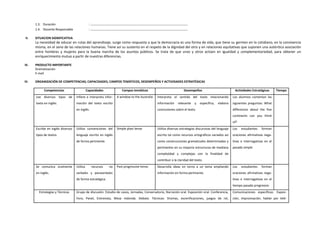 1.3. Duración : ………………………………………………………………………………………..
1.4. Docente Responsable : ………………………………………………………………………………………..
II. SITUACION SIGNIFICATIVA
La necesidad de educar en rutas del aprendizaje, surge como respuesta a que la democracia es una forma de vida, que tiene su germen en lo cotidiano, en la convivencia
misma, en el seno de las relaciones humanas. Tiene así su sustento en el respeto de la dignidad del otro y en relaciones equitativas que suponen una auténtica asociación
entre hombres y mujeres para la buena marcha de los asuntos públicos. Se trata de que unos y otros actúen en igualdad y complementariedad, para obtener un
enriquecimiento mutuo a partir de nuestras diferencias.
III. PRODUCTO IMPORTANTE
Dramatización
E-mail
IV. ORGANIZACIÓN DE COMPETENCIAS, CAPACIDADES, CAMPOS TEMÁTICOS, DESEMPEÑOS Y ACTIVIDADES ESTRATÉGICAS
Competencias Capacidades Campos temáticos Desempeños Actividades Estratégicas Tiempo
Lee diversos tipos de
texto en inglés.
Infiere e interpreta infor-
mación del texto escrito
en inglés.
A window to the Australia Interpreta el sentido del texto relacionando
información relevante y específica, elabora
conclusiones sobre el texto.
Los alumnos comentan las
siguientes preguntas: What
differences about the five
continents can you think
of?
Escribe en inglés diversos
tipos de textos.
Utiliza convenciones del
lenguaje escrito en inglés
de forma pertinente.
Simple plast tense Utiliza diversas estrategias discursivas del lenguaje
escrito tal como recursos ortográficos variados asi
como construcciones gramaticales determinadas y
pertinentes en su mayoría estructuras de mediana
complejidad y complejas con la finalidad de
contribuir a la claridad del texto.
Los estudiantes forman
oraciones afirmativas nega-
tivas e interrogativas en el
pasado simple
Se comunica oralmente
en inglés.
Utiliza recursos no
verbales y paraverbales
de forma estratégica.
Past progressive tense. Desarrolla ideas en torno a un tema ampliando
información en forma pertinente.
Los estudiantes forman
oraciones afirmativas nega-
tivas e interrogativas en el
tiempo pasado progresivo
Estrategias y Técnicas Grupo de discusión. Estudio de casos, Jornadas, Conversatorio, Narración oral. Exposición oral. Conferencia,
Foro, Panel, Entrevista, Mesa redonda. Debate. Técnicas: Dramas, escenificaciones, juegos de rol,
Comunicaciones específicas: Exposi-
ción, improvisación, hablar por telé-
 