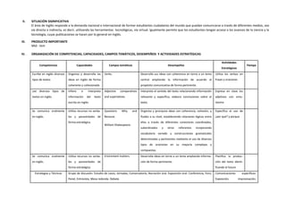 II. SITUACIÓN SIGNIFICATIVA
El área de Inglés responde a la demanda nacional e internacional de formar estudiantes ciudadanos del mundo que puedan comunicarse a través de diferentes medios, sea
vía directa o indirecta, es decir, utilizando las herramientas tecnológicas, vía virtual. Igualmente permite que los estudiantes tengan acceso a los avances de la ciencia y la
tecnología, cuyas publicaciones se hacen por lo general en Inglés.
III. PRODUCTO IMPORTANTE
Mid - tem
IV. ORGANIZACIÓN DE COMPETENCIAS, CAPACIDADES, CAMPOS TEMÁTICOS, DESEMPEÑOS Y ACTIVIDADES ESTRATÉGICAS
Competencias Capacidades Campos temáticos Desempeños
Actividades
Estratégicas
Tiempo
Escribe en inglés diversos
tipos de textos
Organiza y desarrolla las
ideas en inglés de forma
coherente y cohesionada
Verbs. Desarrolla sus ideas con coherencia en torno a un tema
central ampliando la información de acuerdo al
propósito comunicativa de forma pertinente.
Utiliza los verbos en
frases y oraciones
Lee diversos tipos de
textos en inglés.
Infiere e interpreta
información del texto
escrito en inglés
Adjective comparatives
and superlatives.
Interpreta el sentido del texto relacionando información
relevante y específica, elabora conclusiones sobre el
texto.
Expresa en clase los
adjetivos con entu-
siasmo
Se comunica oralmente
en inglés.
Utiliza recursos no verba-
les y paraverbales de
forma estratégica.
Questions Why and
Because.
William Shakespeare.
Organiza y jerarquiza ideas con coherencia, cohesión, y
fluidez a su nivel, estableciendo relaciones lógicas entre
ellas a través de diferentes conectores coordinados,
subordinados y otros referentes incoporando
vocabulario variado y construcciones gramaticales
determinadas y pertinentes mediante el uso de diversos
tipos de oraciones en su mayoría complejas y
compuestas.
Especifica el uso de
¿por qué? y porque
Se comunica oralmente
en inglés.
Utiliza recursos no verba-
les y paraverbales de
forma estratégica.
Enviroment matters. Desarrolla ideas en torno a un tema ampliando informa-
ción de forma pertinente.
Planifica la produc-
ción del texto identi-
ficando el future
Estrategias y Técnicas Grupo de discusión. Estudio de casos, Jornadas, Conversatorio, Narración oral. Exposición oral. Conferencia, Foro,
Panel, Entrevista, Mesa redonda. Debate.
Comunicaciones específicas:
Exposición, improvisación,
 