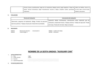Técnicas: Dramas, escenificaciones, juegos de rol, simulaciones, diálogos escritos, juegos lingüísticos. Trabajo de
equipo. Técnicas humanísticas, juegos mnemotécnicos, escuchar y dibujar, completar cuadros, aprendizaje
cooperativo.
hablar por teléfono, lectura en
voz alta, video y cinta de audio,
debates y discusiones.
V. EVALUACION
Técnicas de Evaluación Instrumentos de evaluación
Observación, preguntas de explotación, diálogo. Pruebas de ejecución.
Ejercicios prácticos. Trabajos de ejecución. Desarrollo de actividades.
Exposición, debate, dramatización, intervenciones orales, exposición, guía de
evaluación, comprensión lectora. Trabajos prácticos. Trabajos de ejecución. Prueba
de ensayo. Producción de textos. Mapa conceptual.
VI. BIBLIOGRAFÍA
MINEDU : Manual para docente 5 - Comunicación 5 MINEDU : Cuaderno de trabajo
MINEDU : Texto de Inglés 5 SOPENA : Diccionario
NOMBRE DE LA SEXTA UNIDAD: “AUXILIARY CAN”
I. DATOS INFORMATIVOS
1.1. Área : Inglés
1.2. Grado y Sección : Quinto
1.3. Duración : ………………………………………………………………………………………..
1.4. Docente Responsable : ………………………………………………………………………………………..
II. SITUACION SIGNIFICATIVA
 